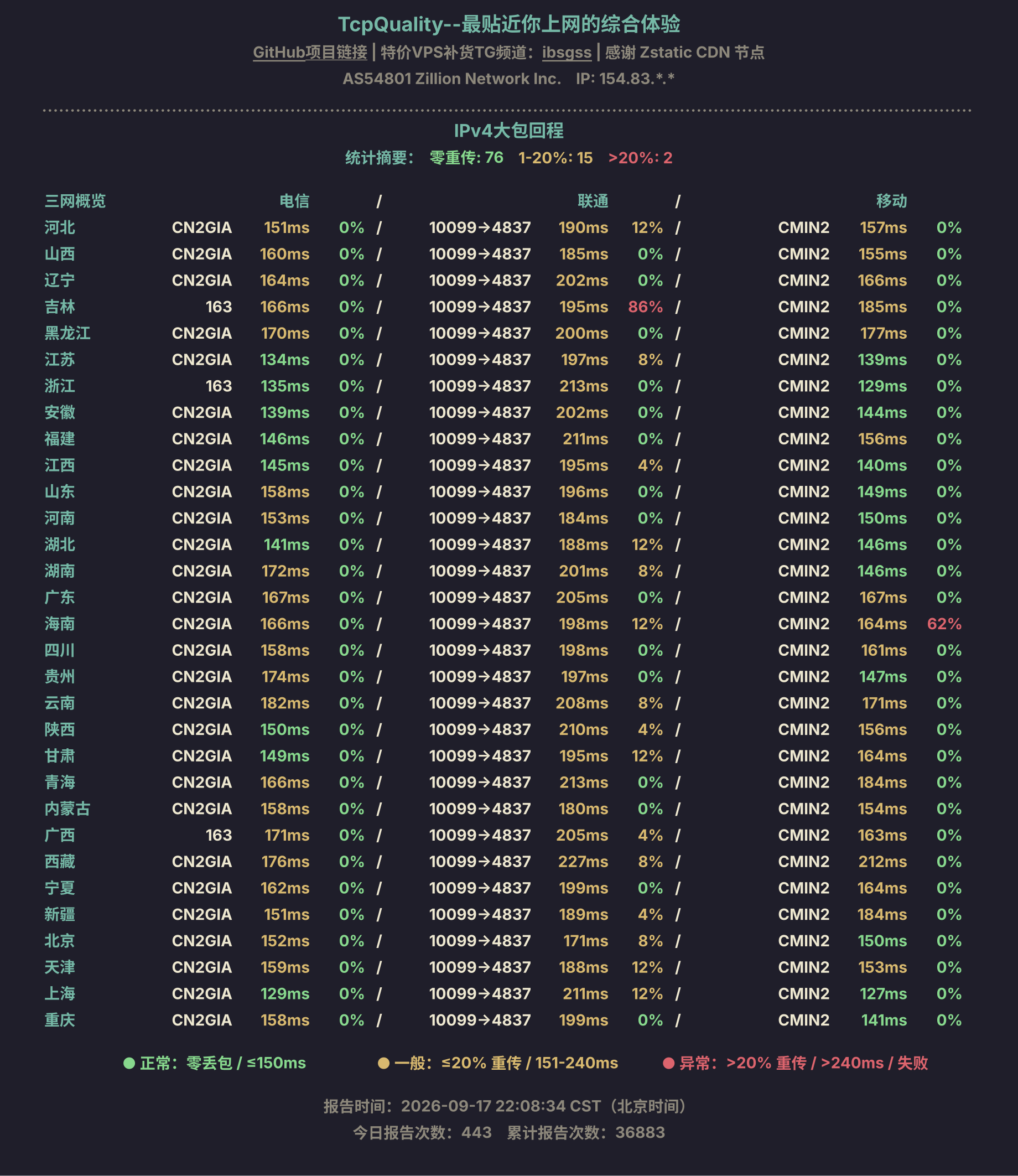 IPv4大包回程