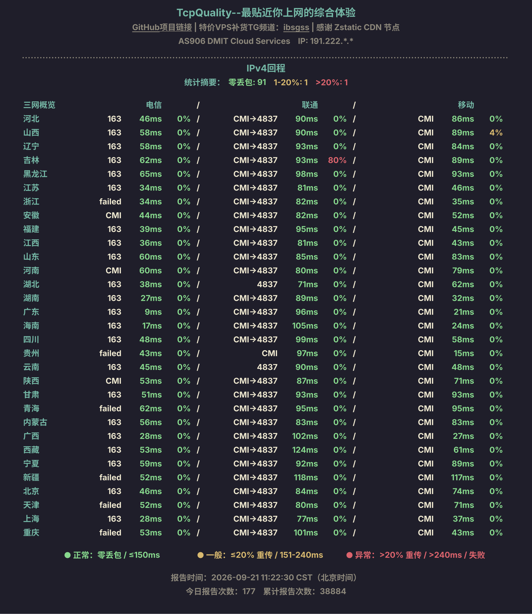IPv4回程