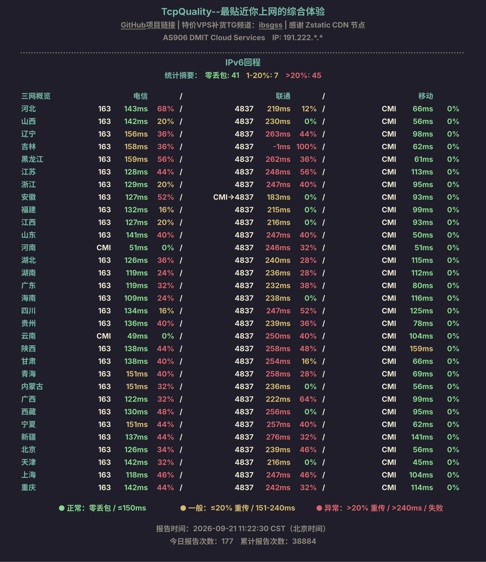 IPv6回程