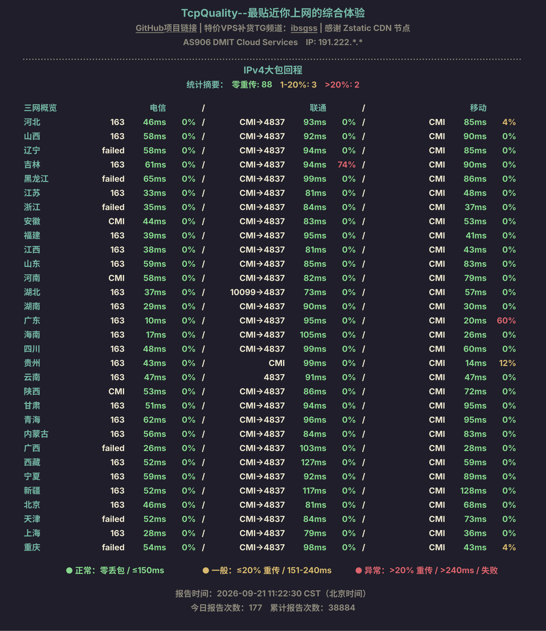 IPv4大包回程