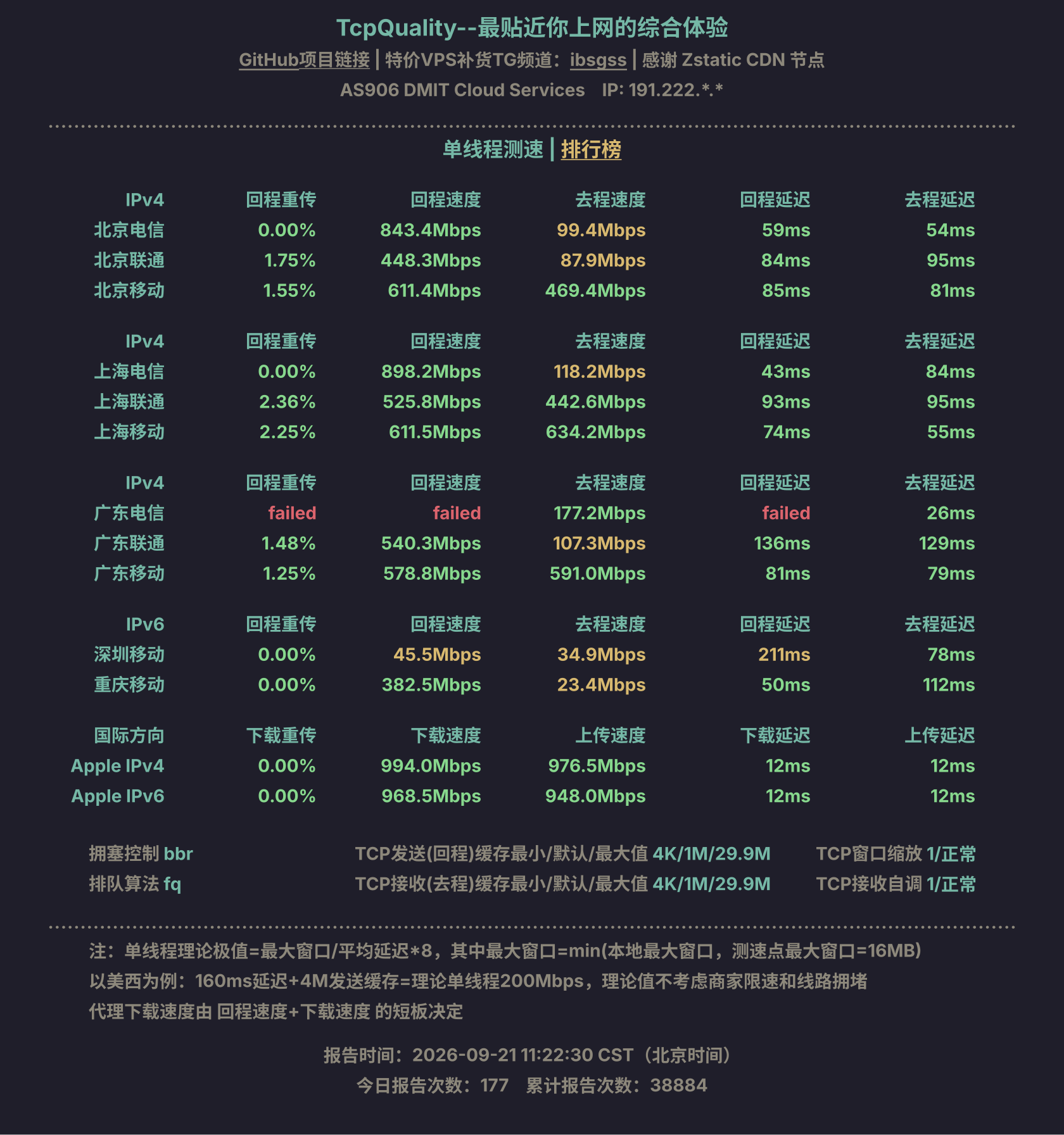 单线程测速