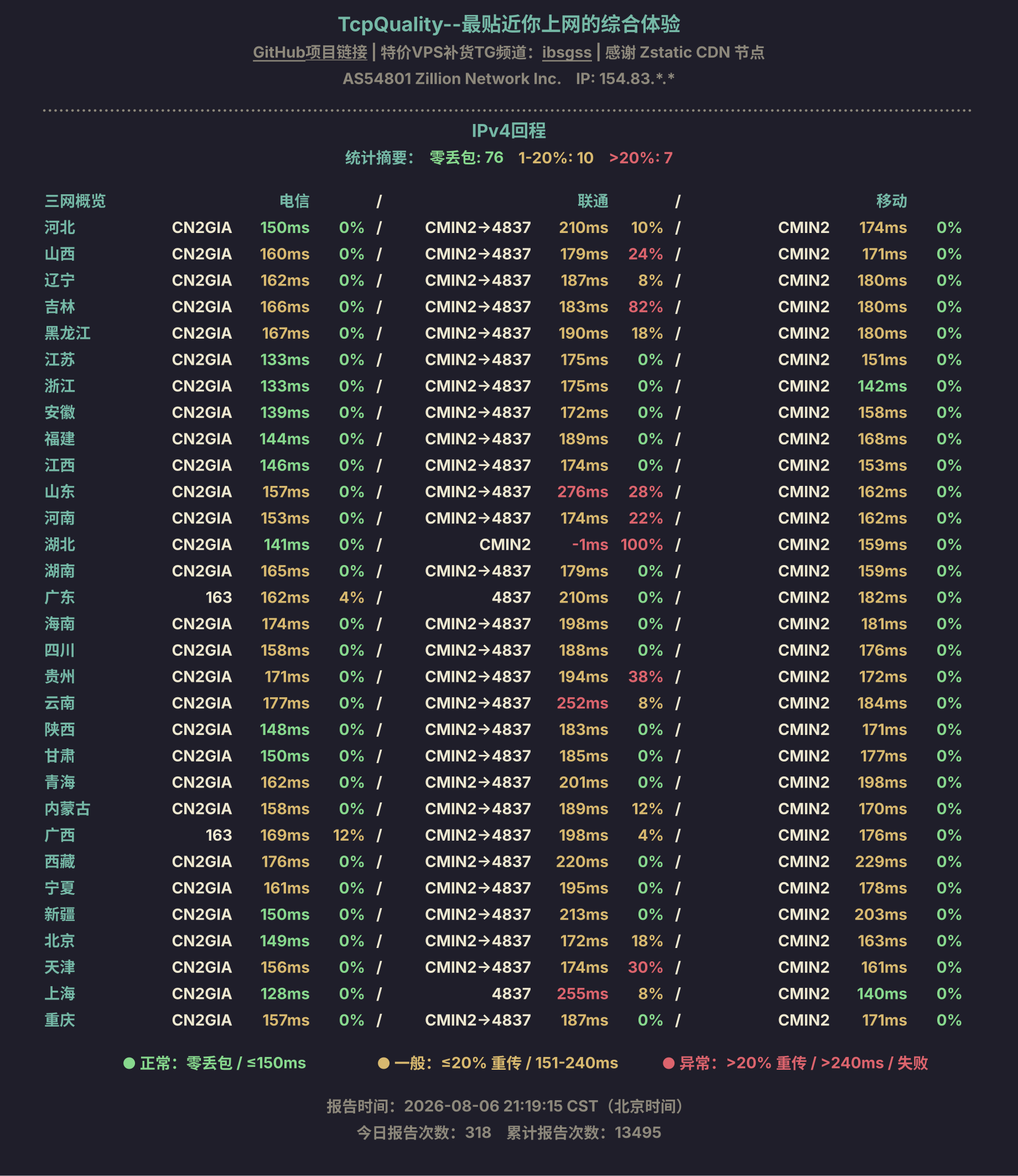 IPv4回程