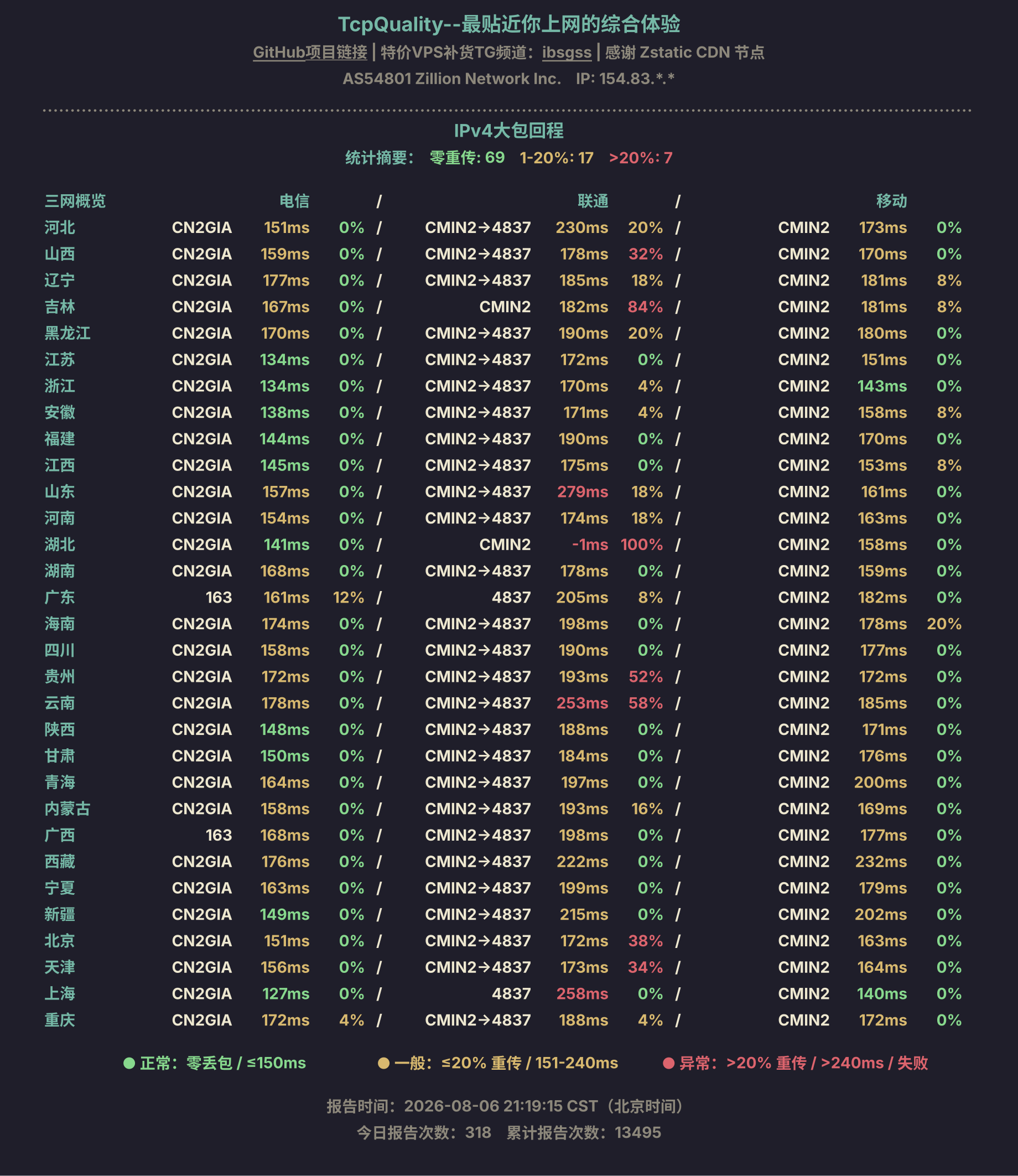 IPv4大包回程