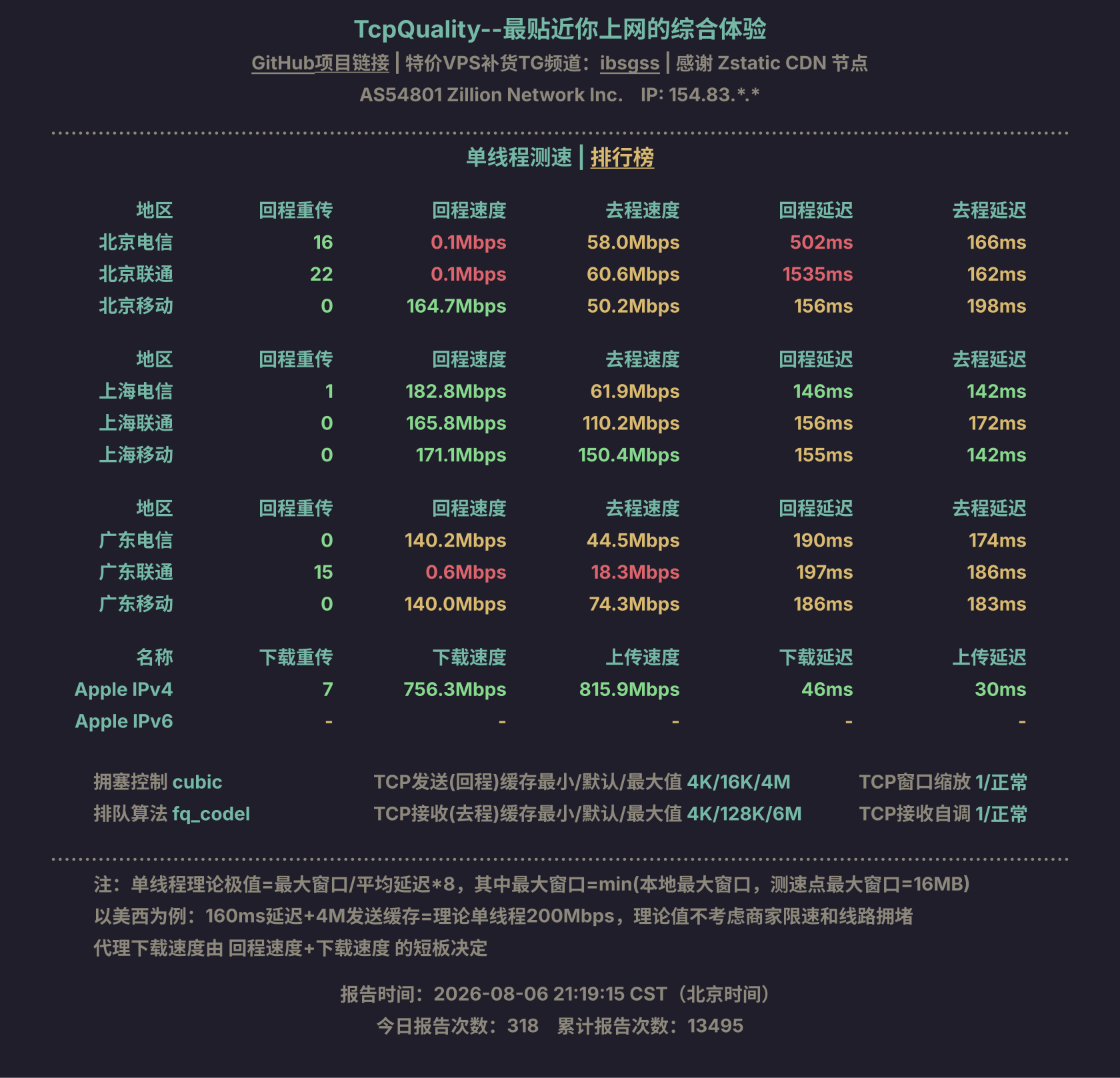 单线程测速