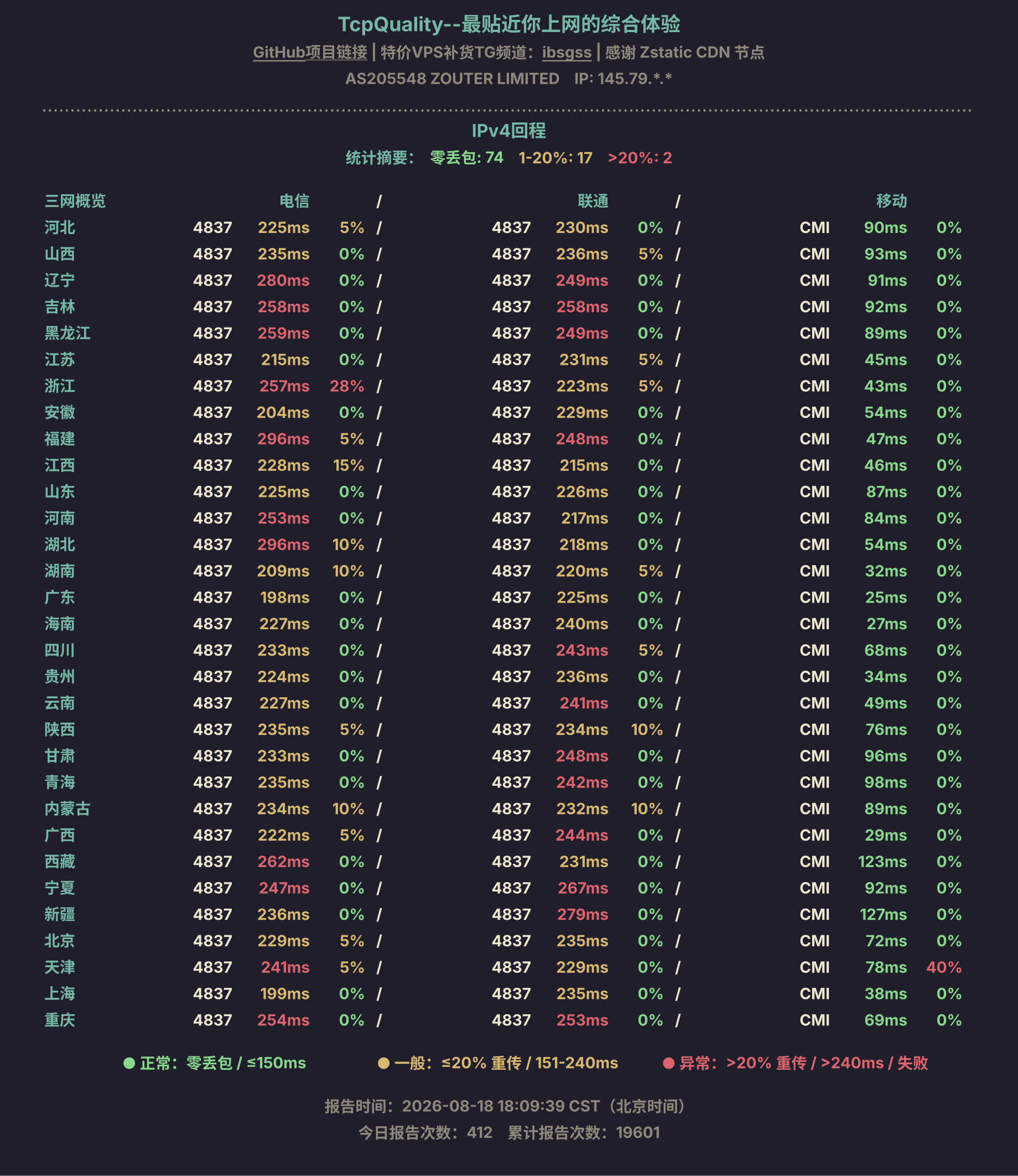 IPv4回程