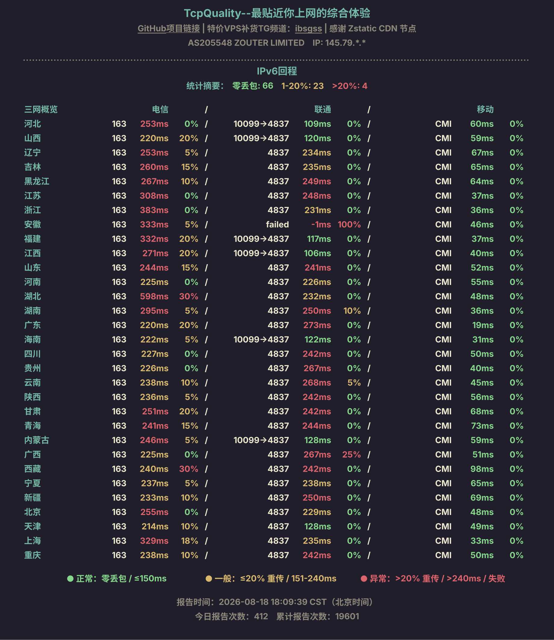 IPv6回程