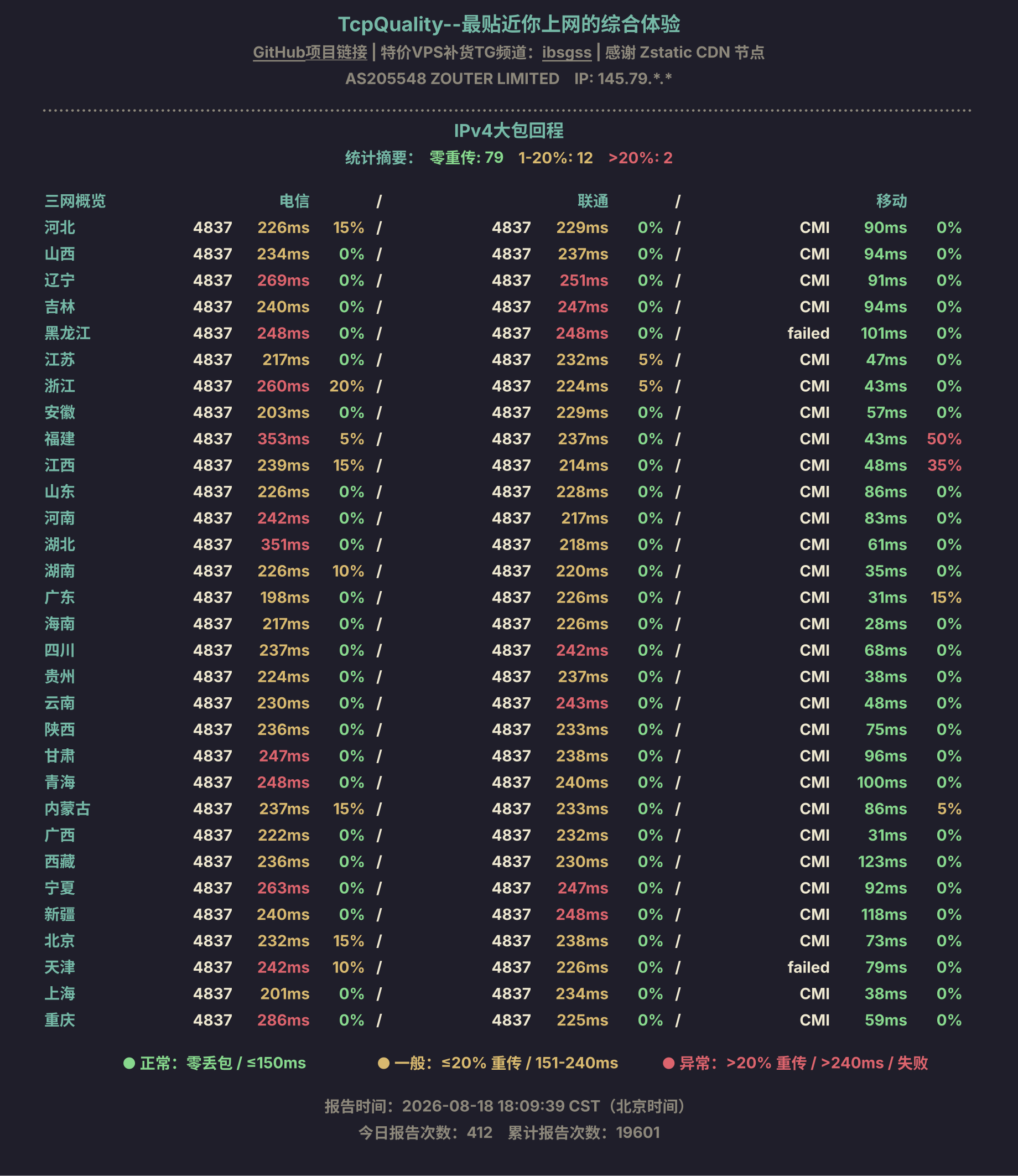 IPv4大包回程