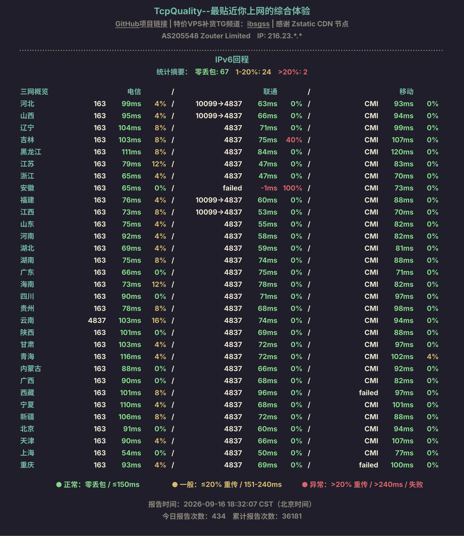 IPv6回程