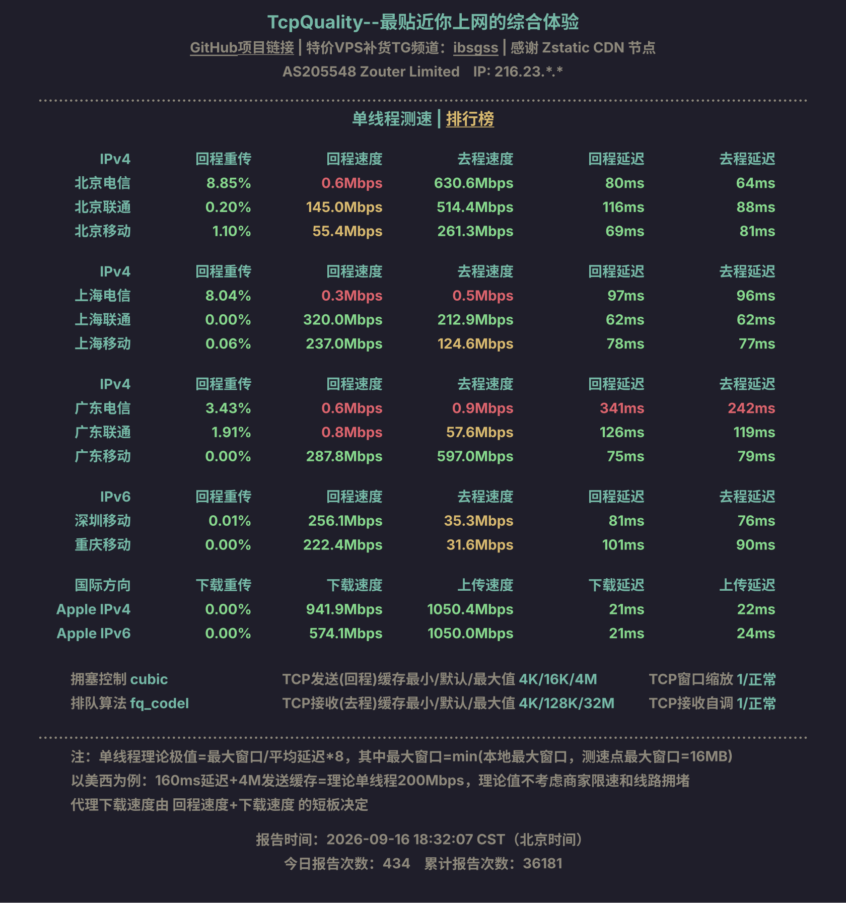 单线程测速