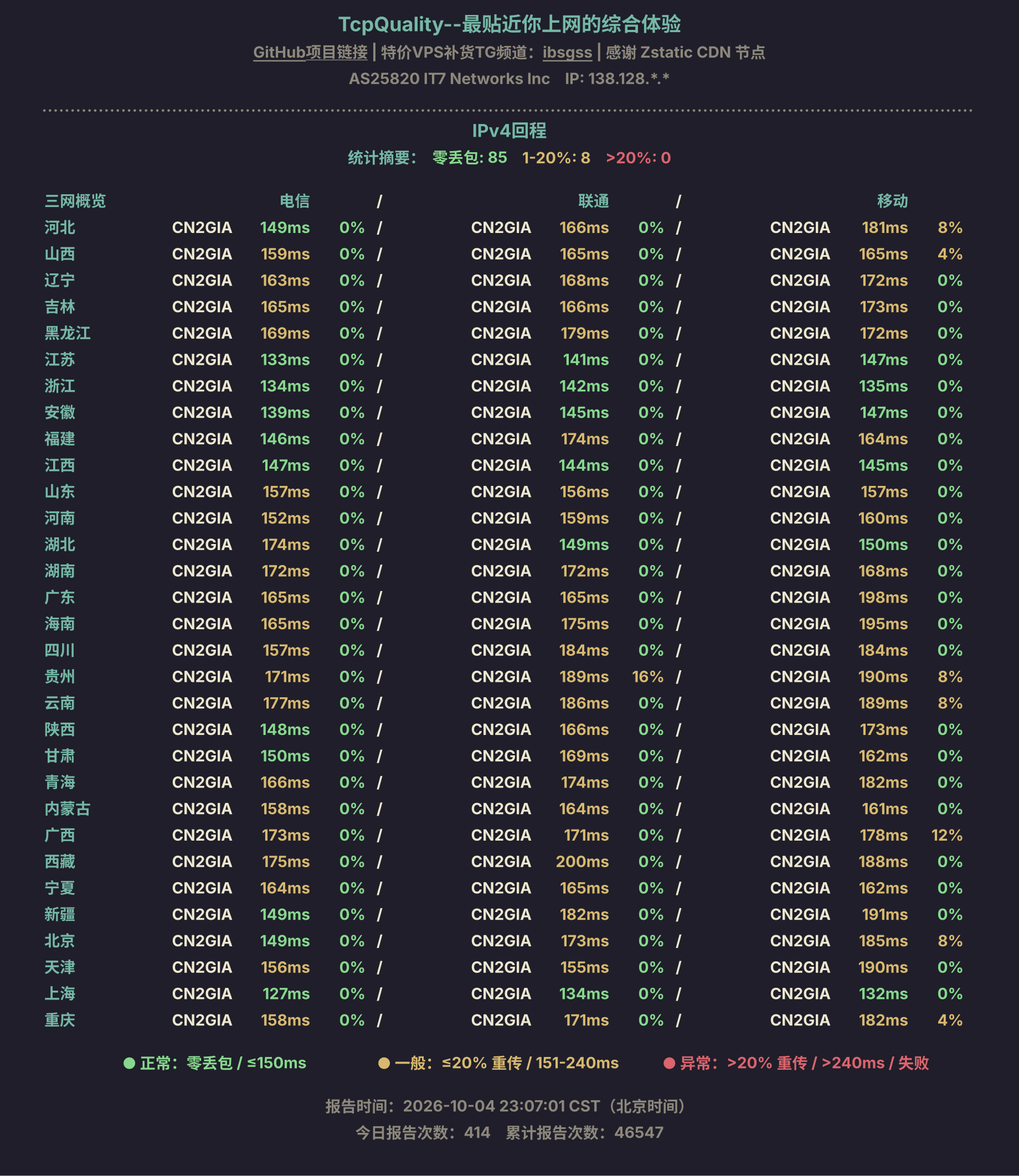 IPv4回程