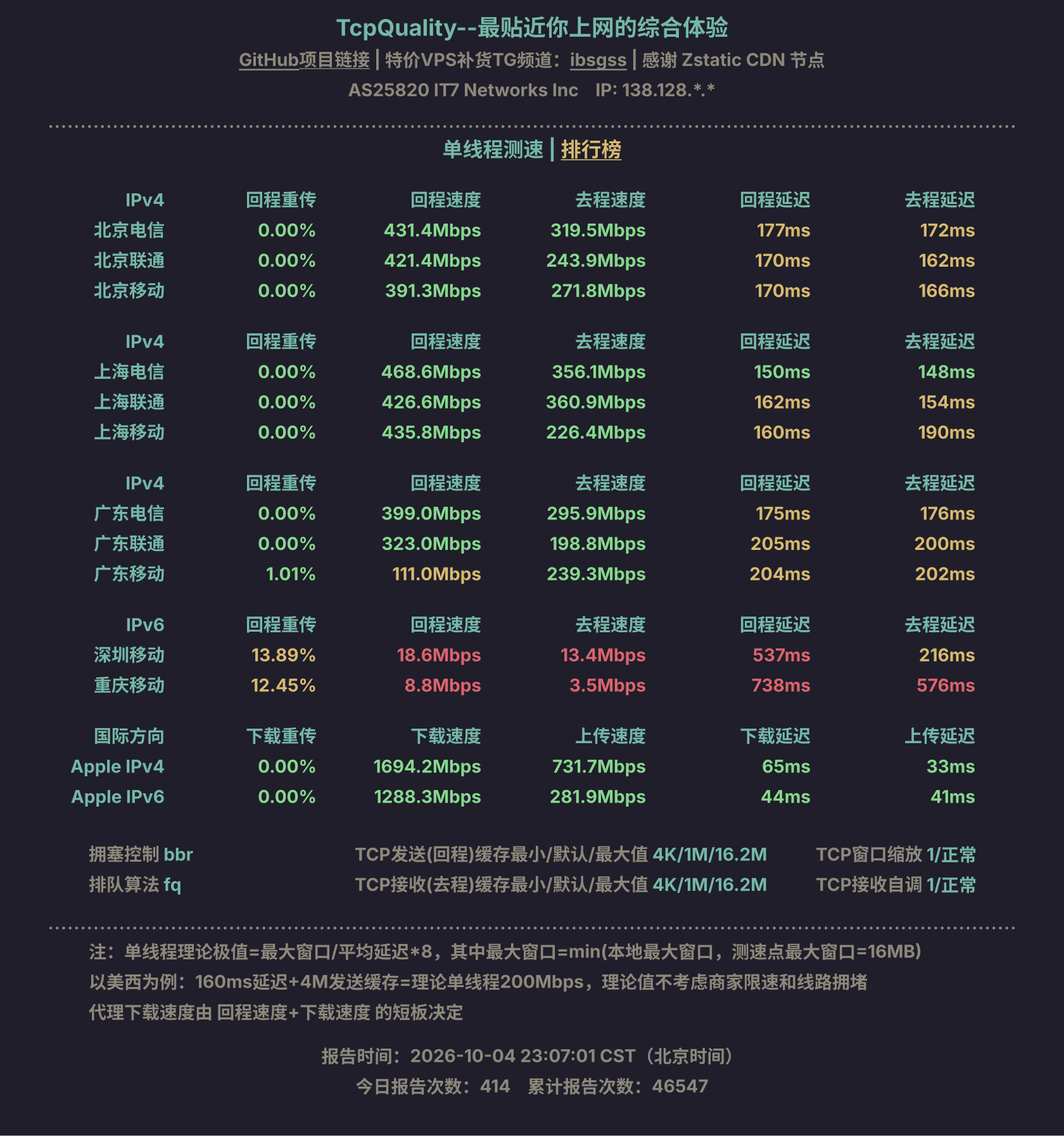 单线程测速