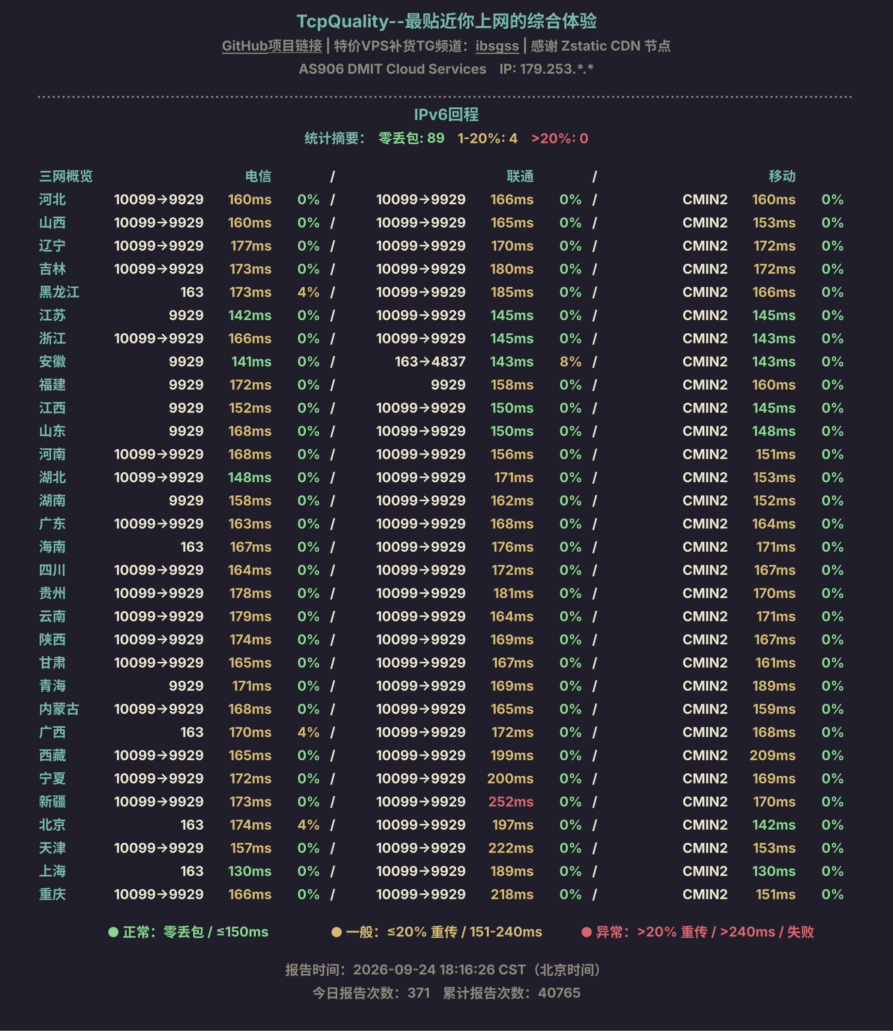 IPv6回程