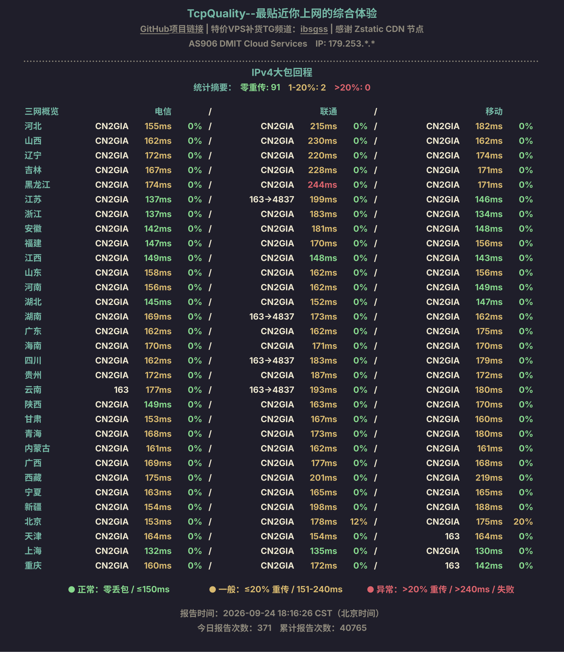 IPv4大包回程