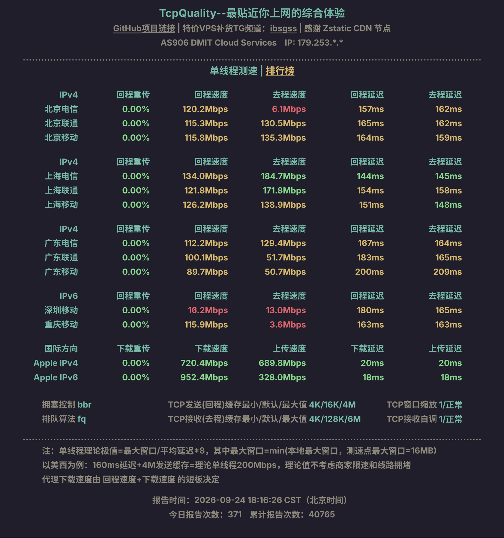单线程测速