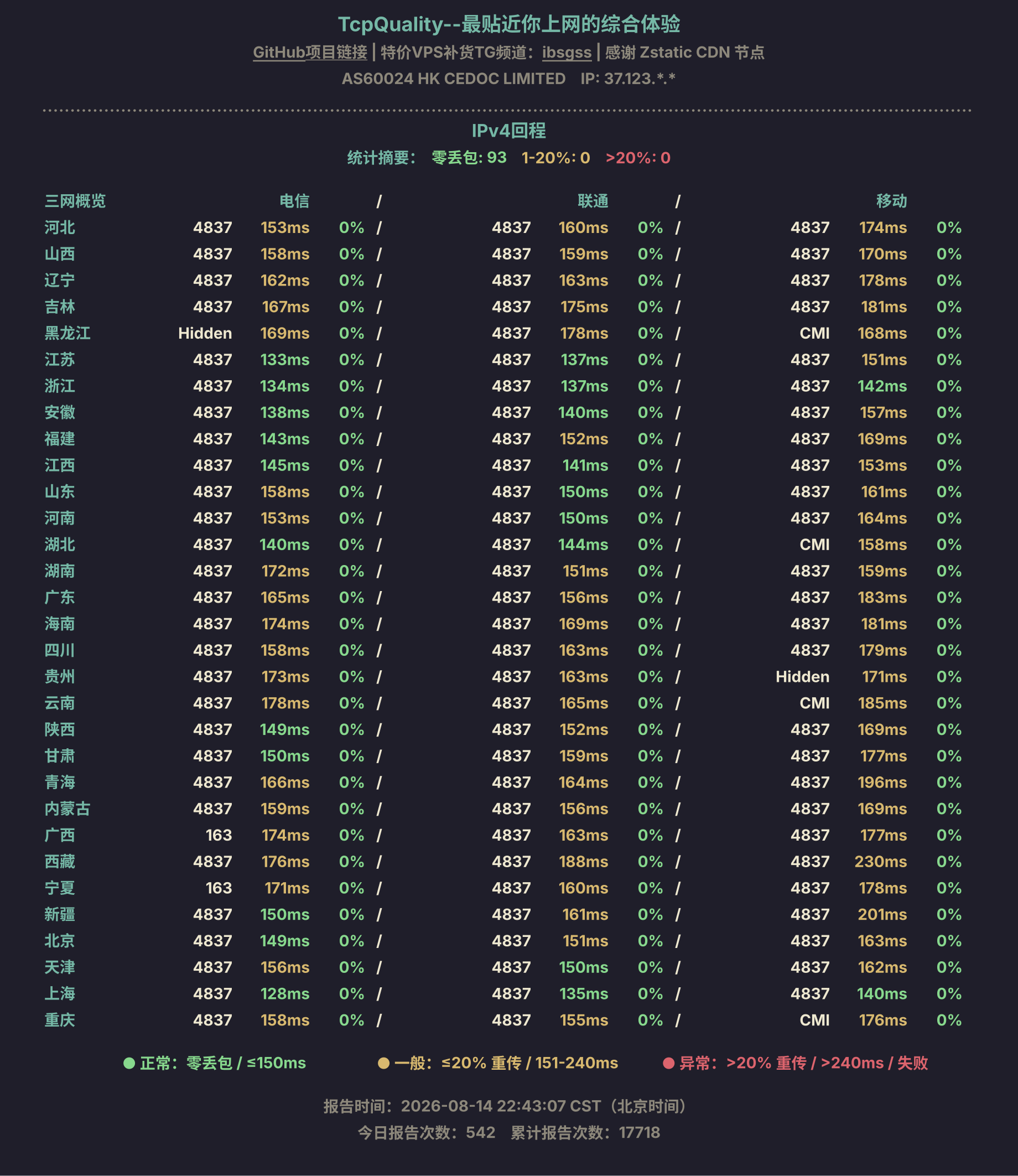 IPv4回程