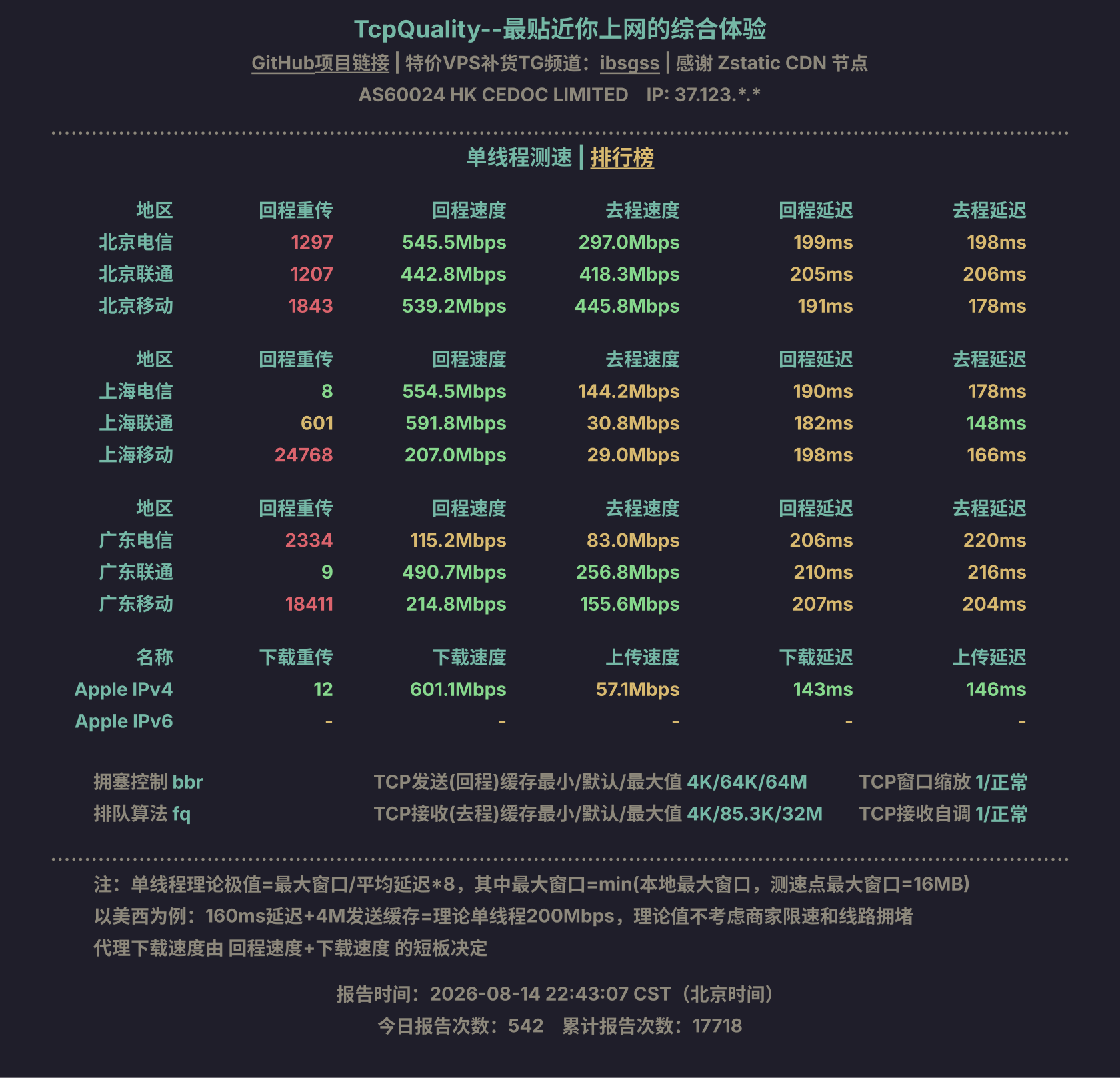 单线程测速