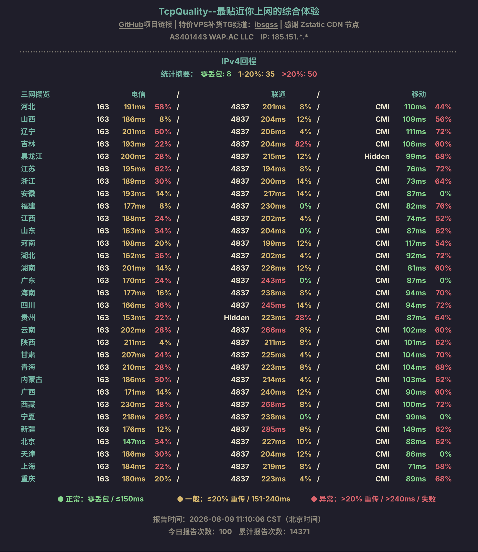 IPv4回程
