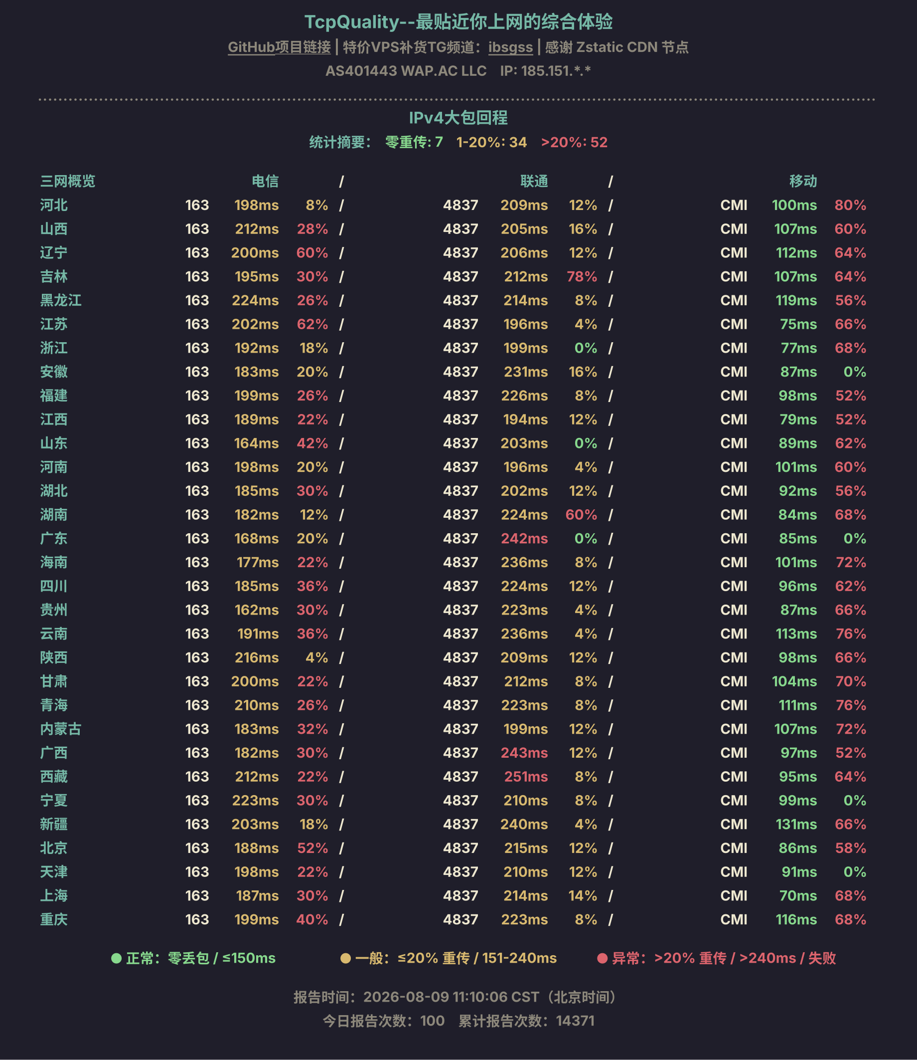 IPv4大包回程