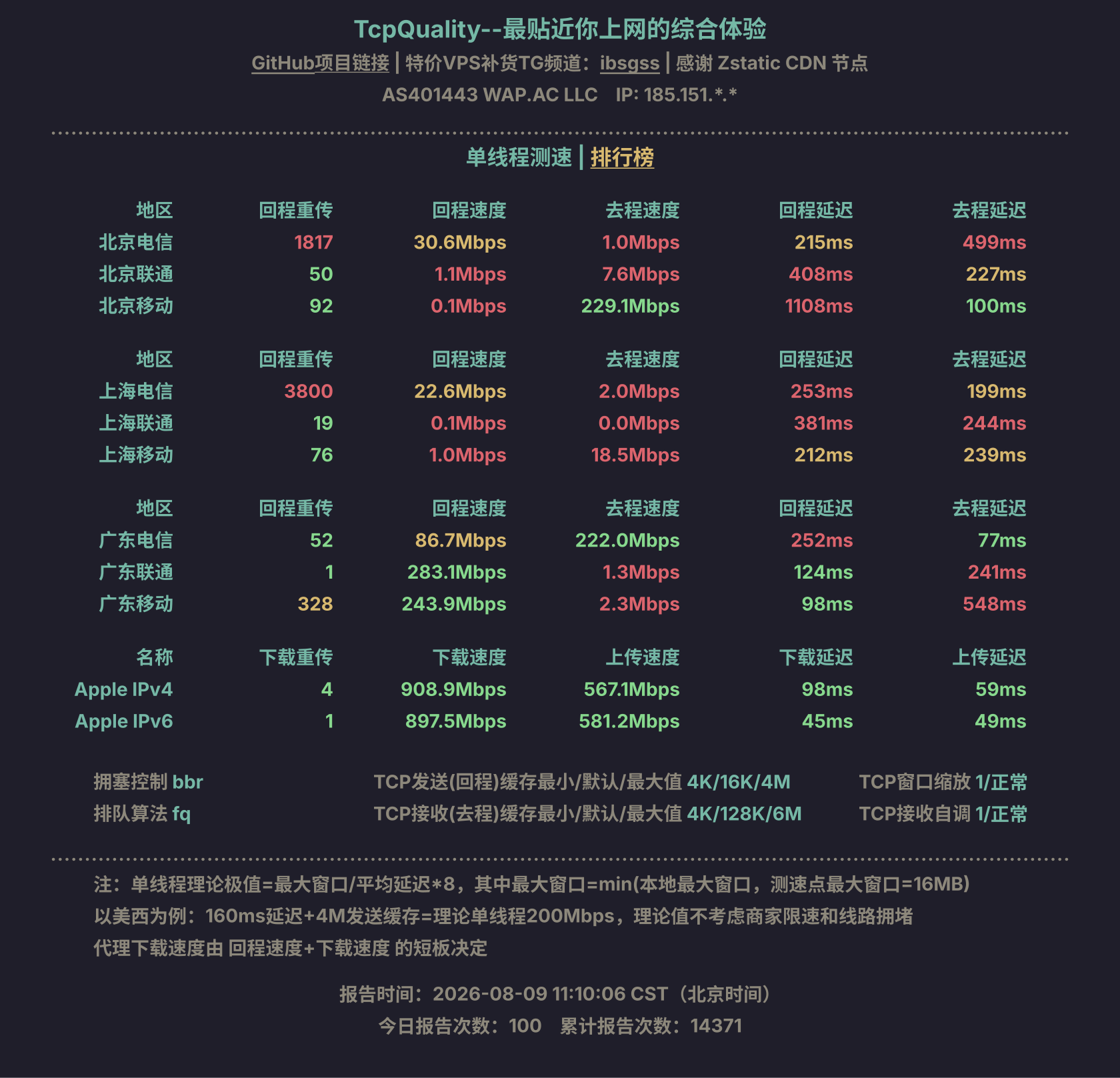 单线程测速