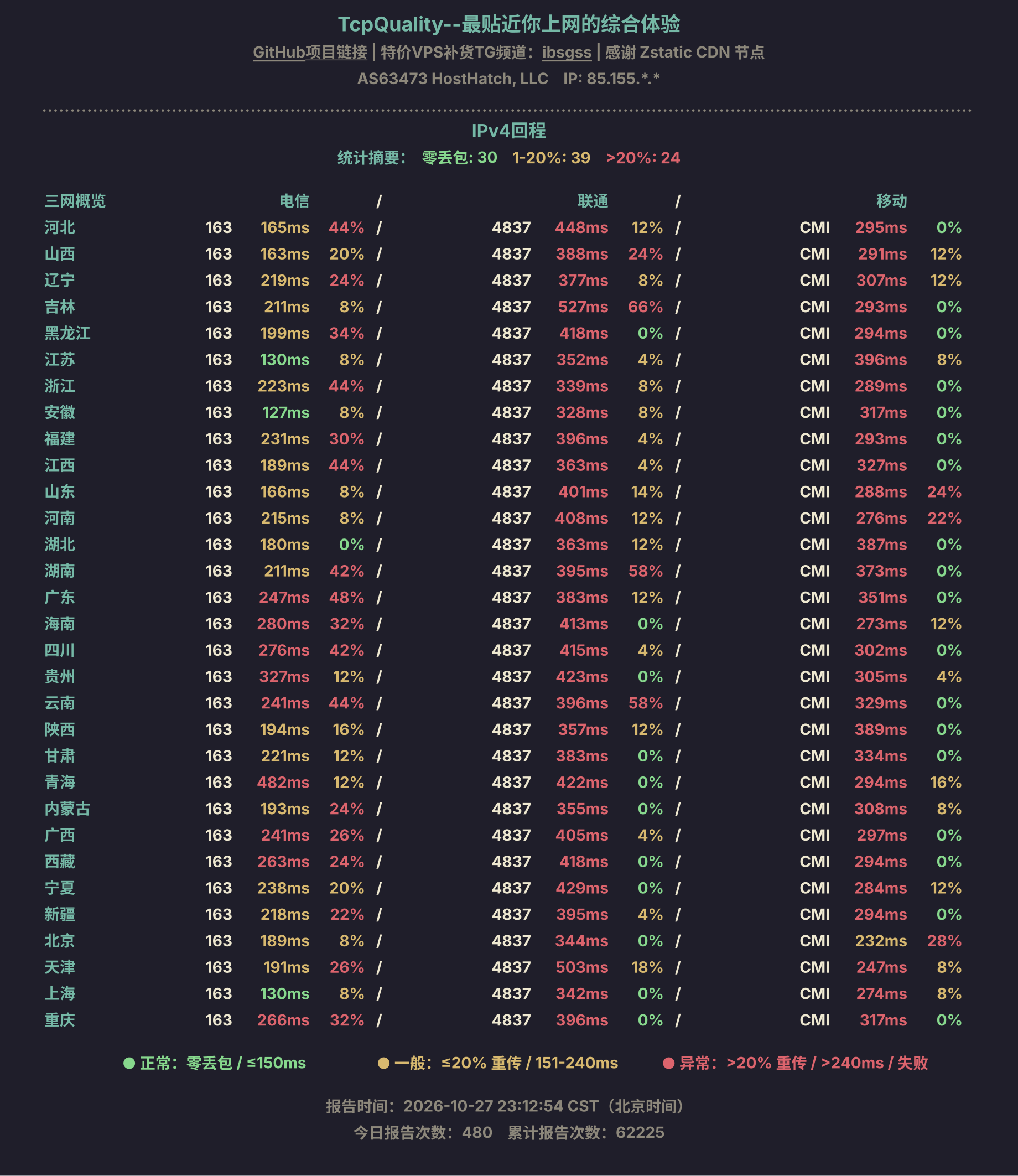 IPv4回程