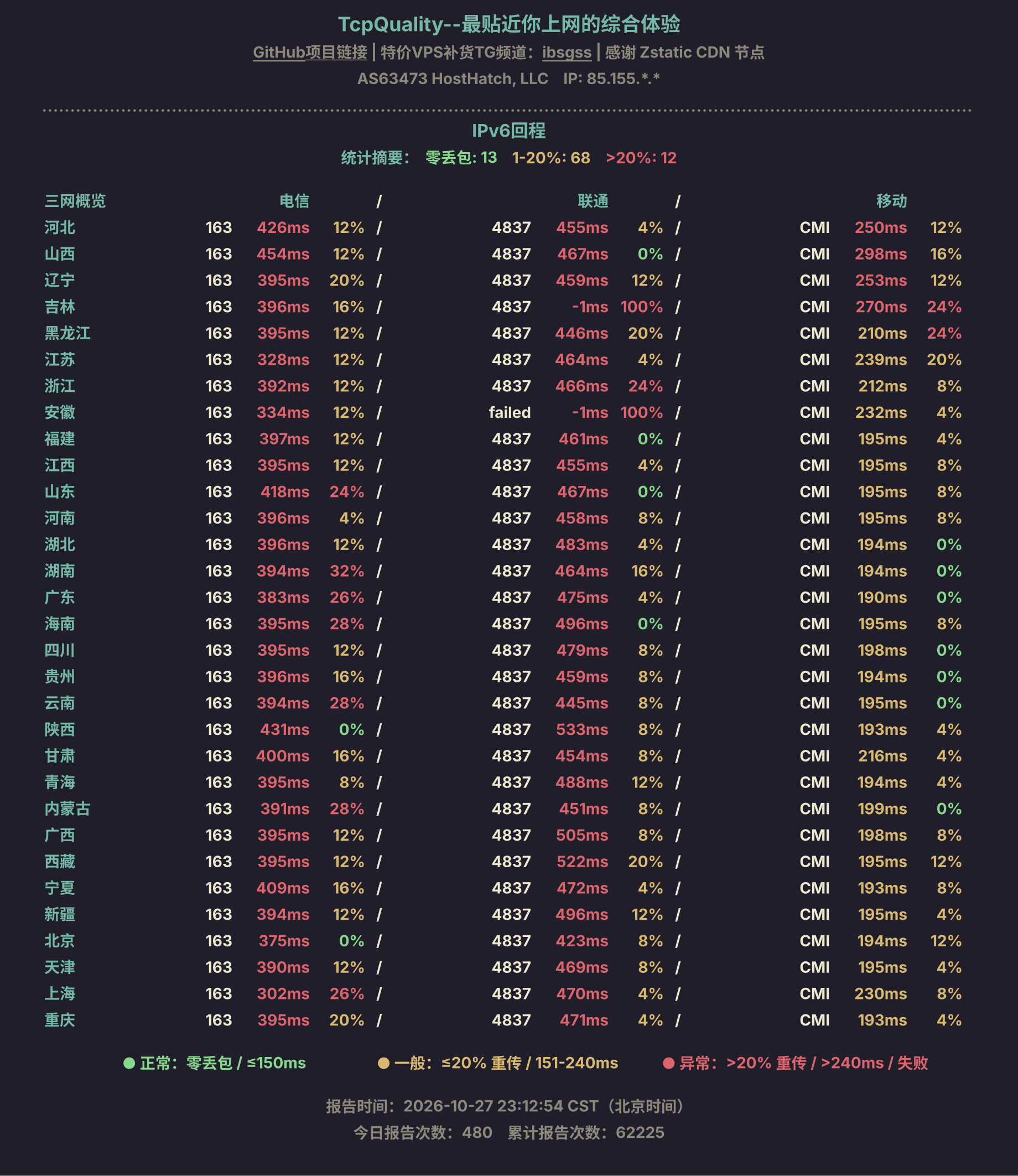IPv6回程