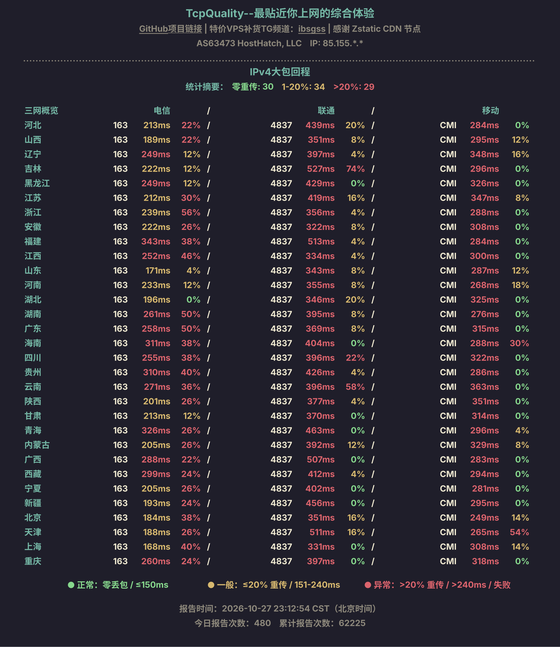 IPv4大包回程