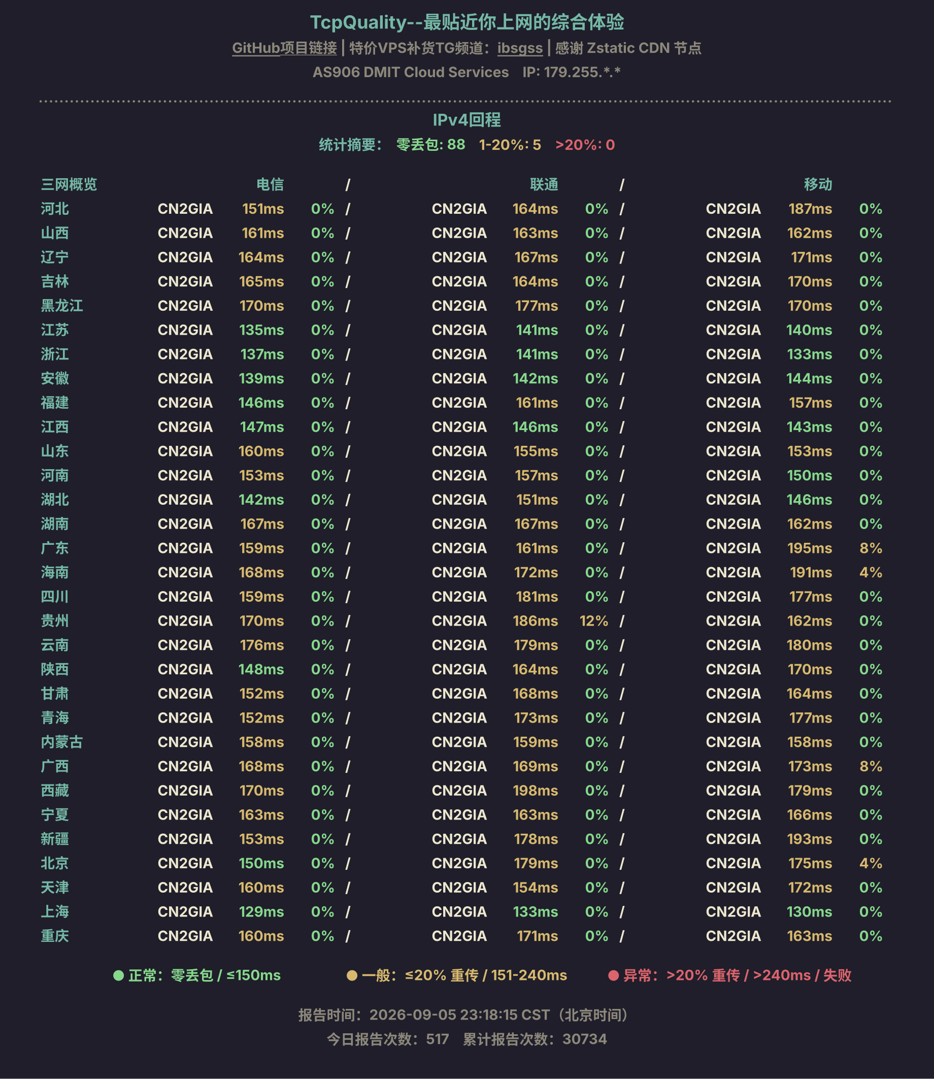IPv4回程