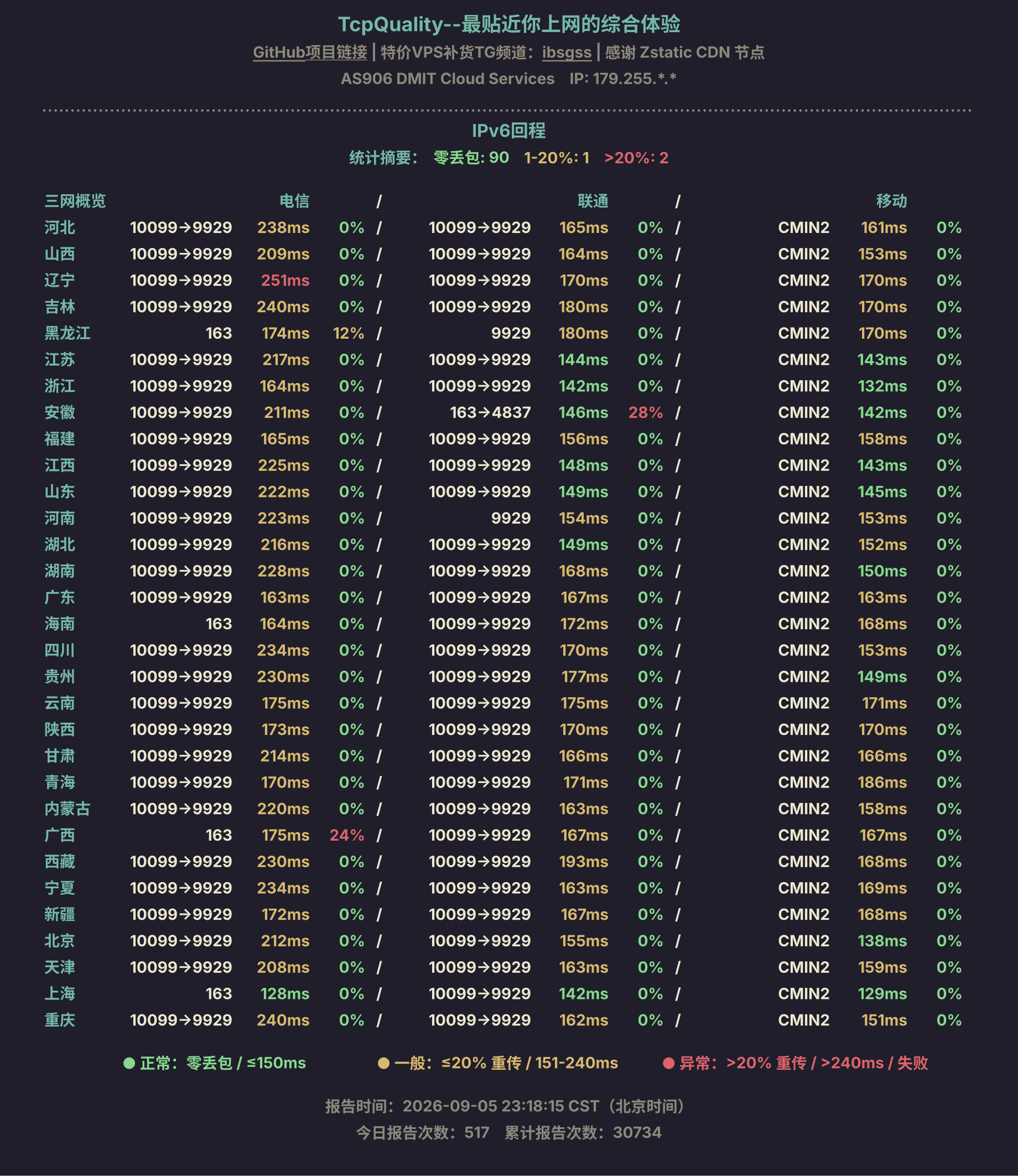 IPv6回程