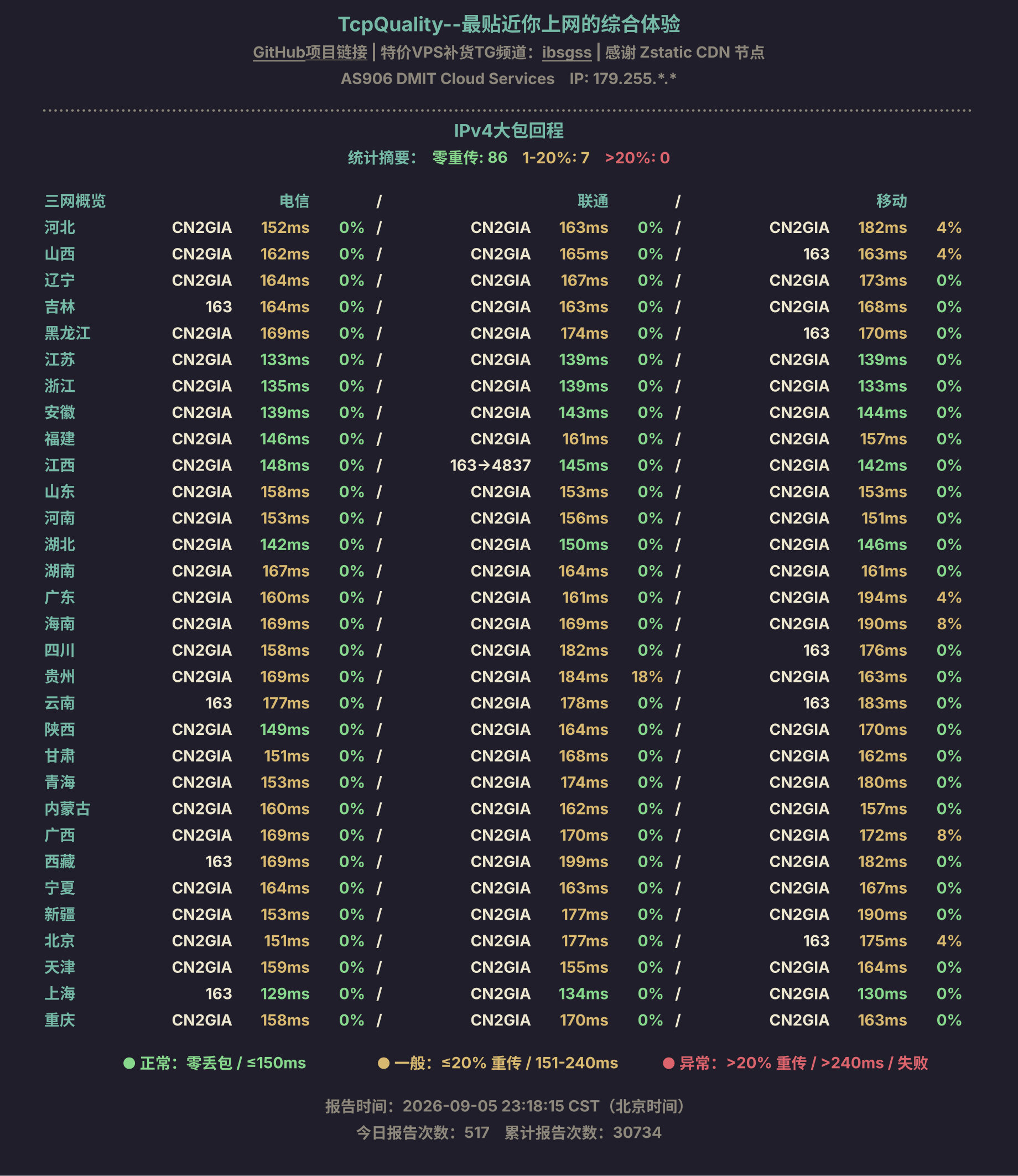 IPv4大包回程