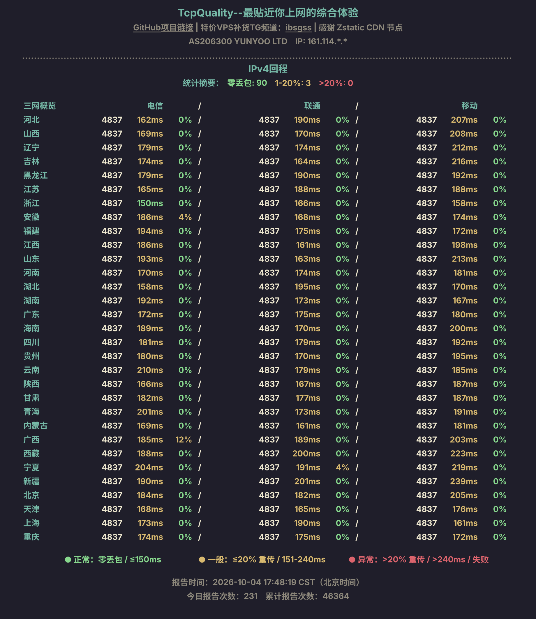 IPv4回程