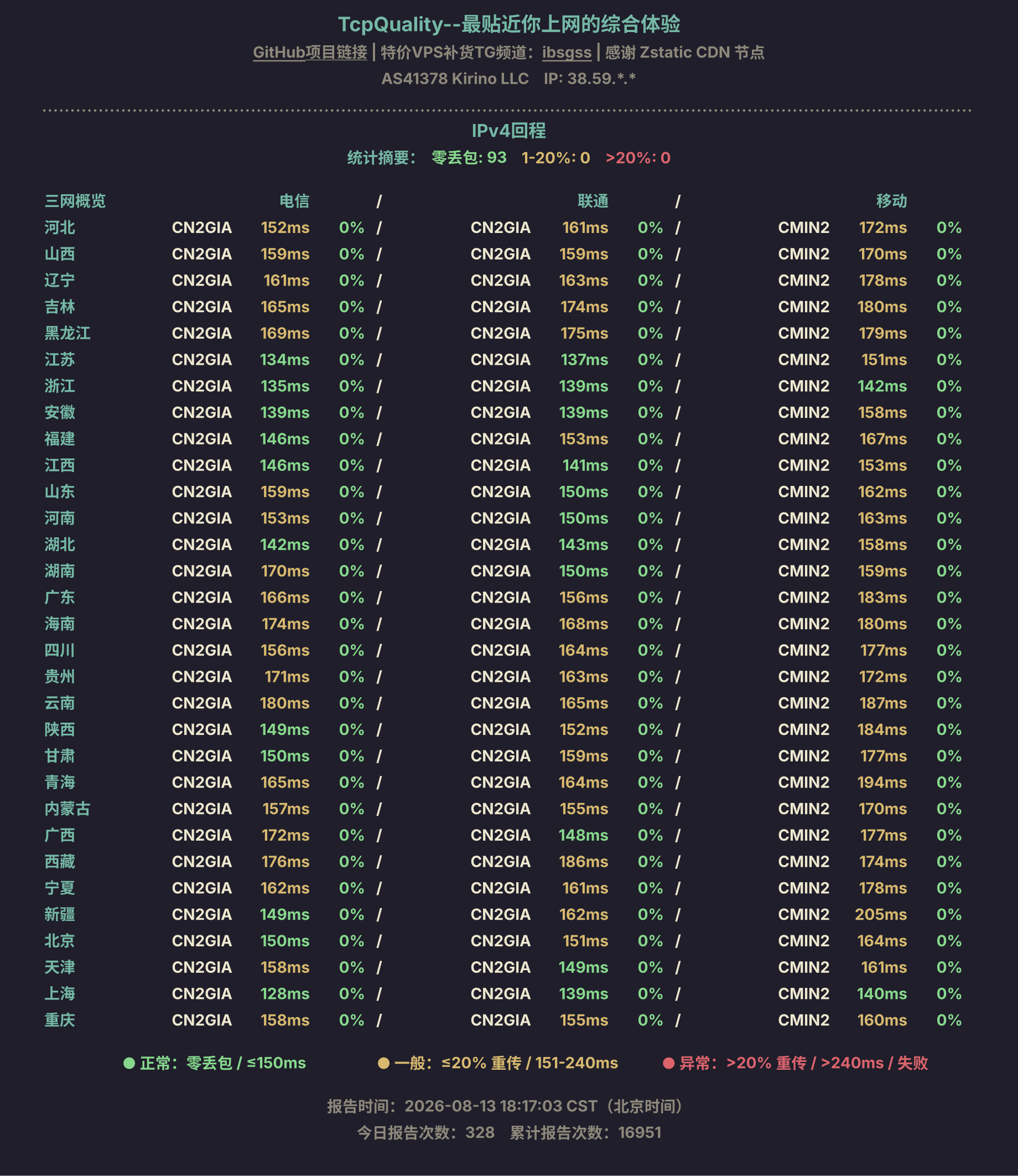 IPv4回程