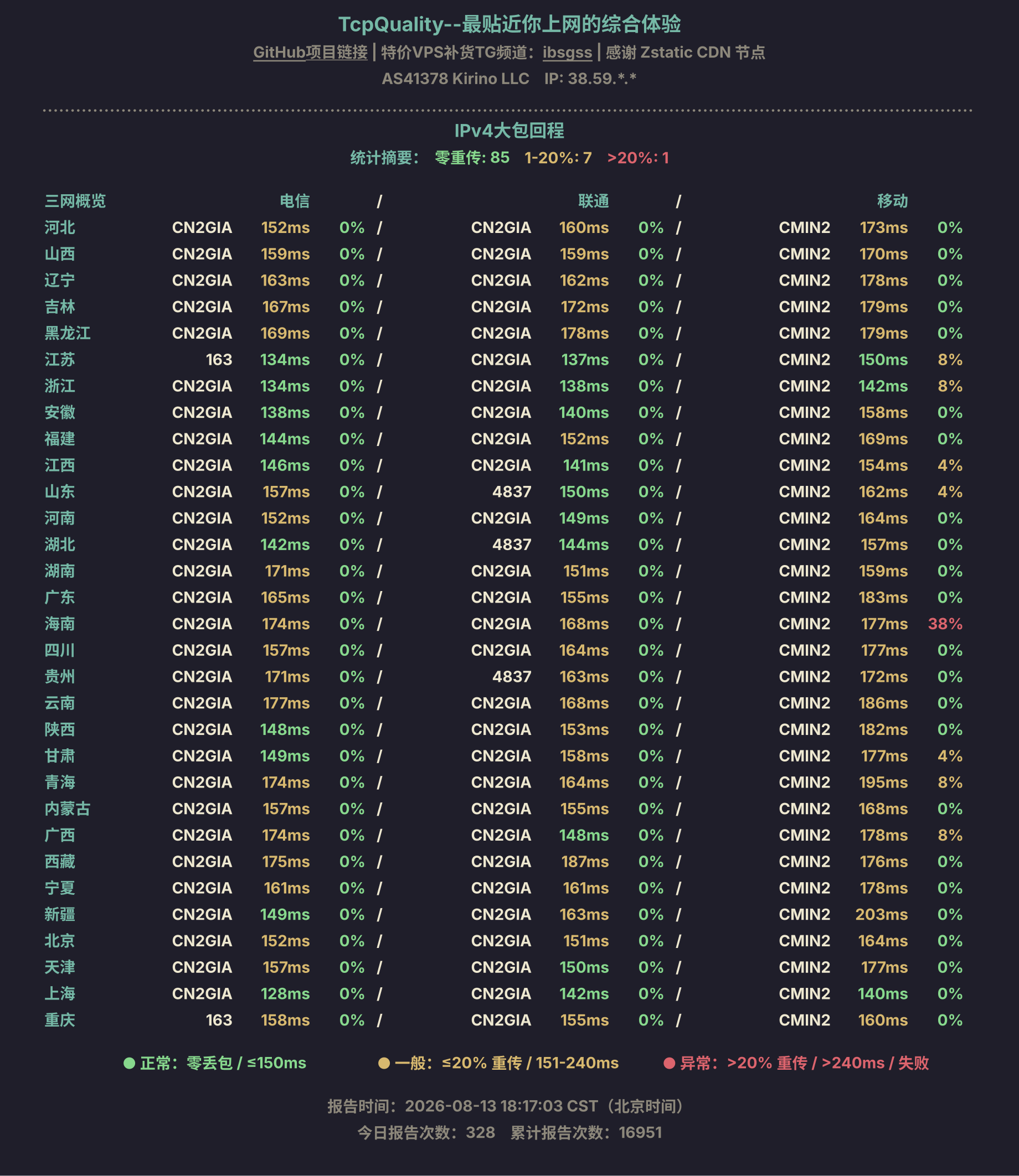 IPv4大包回程