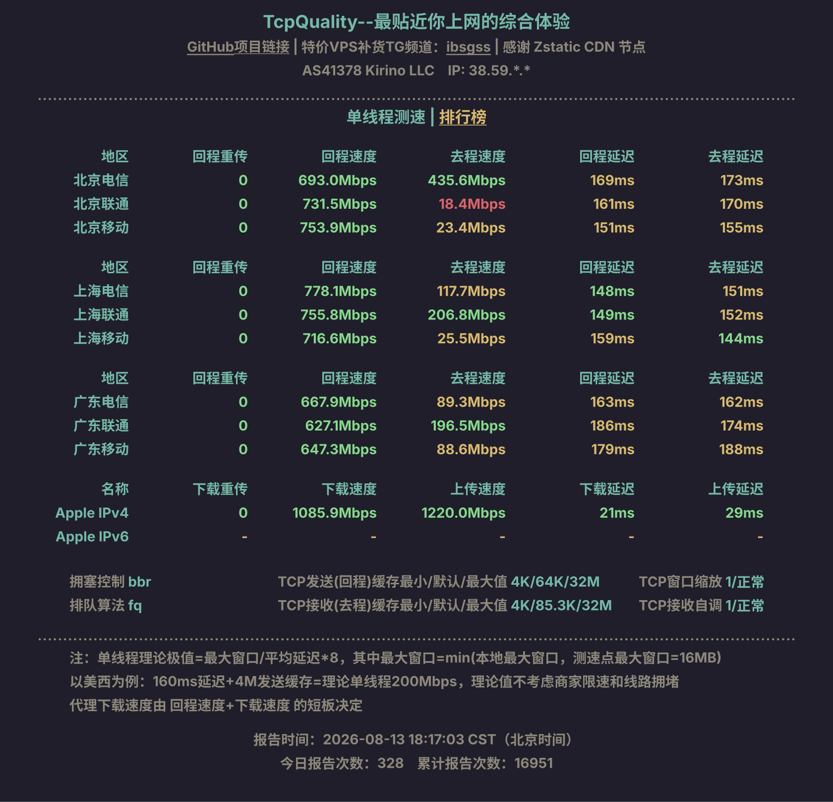 单线程测速