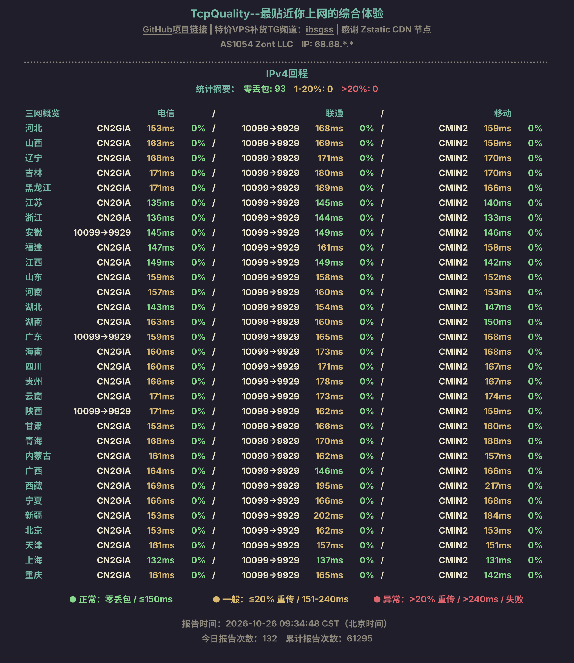 IPv4回程