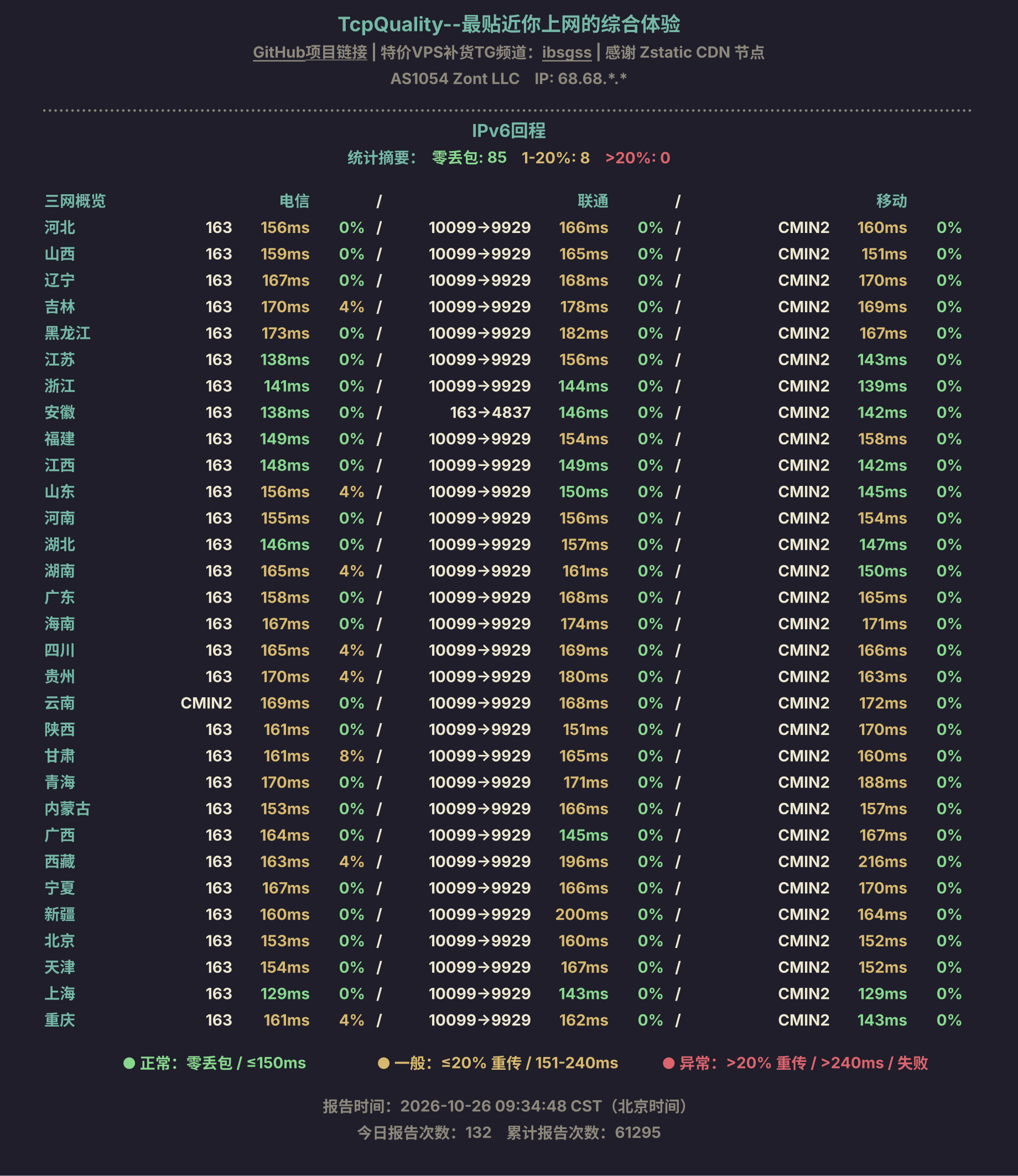 IPv6回程
