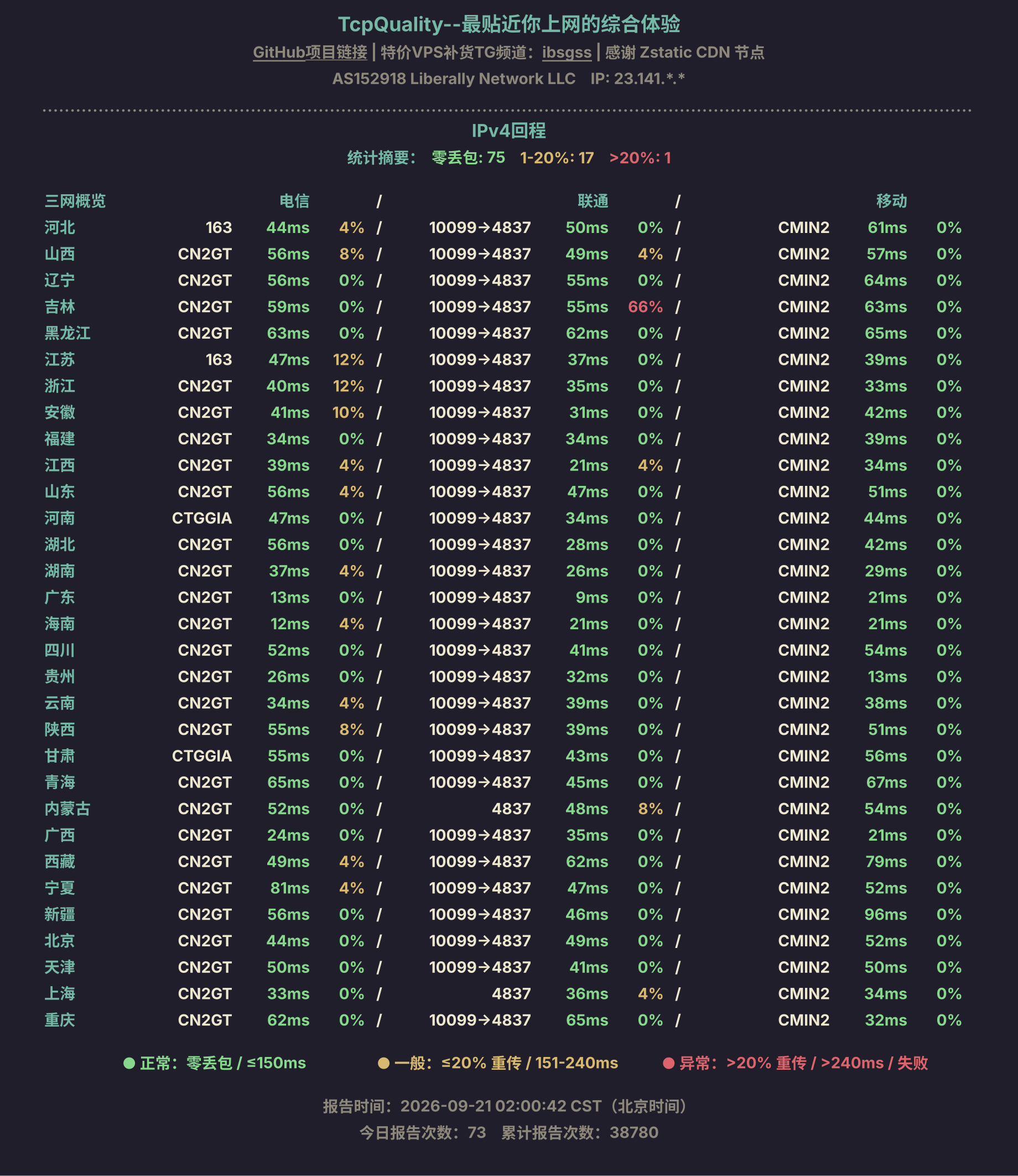 IPv4回程