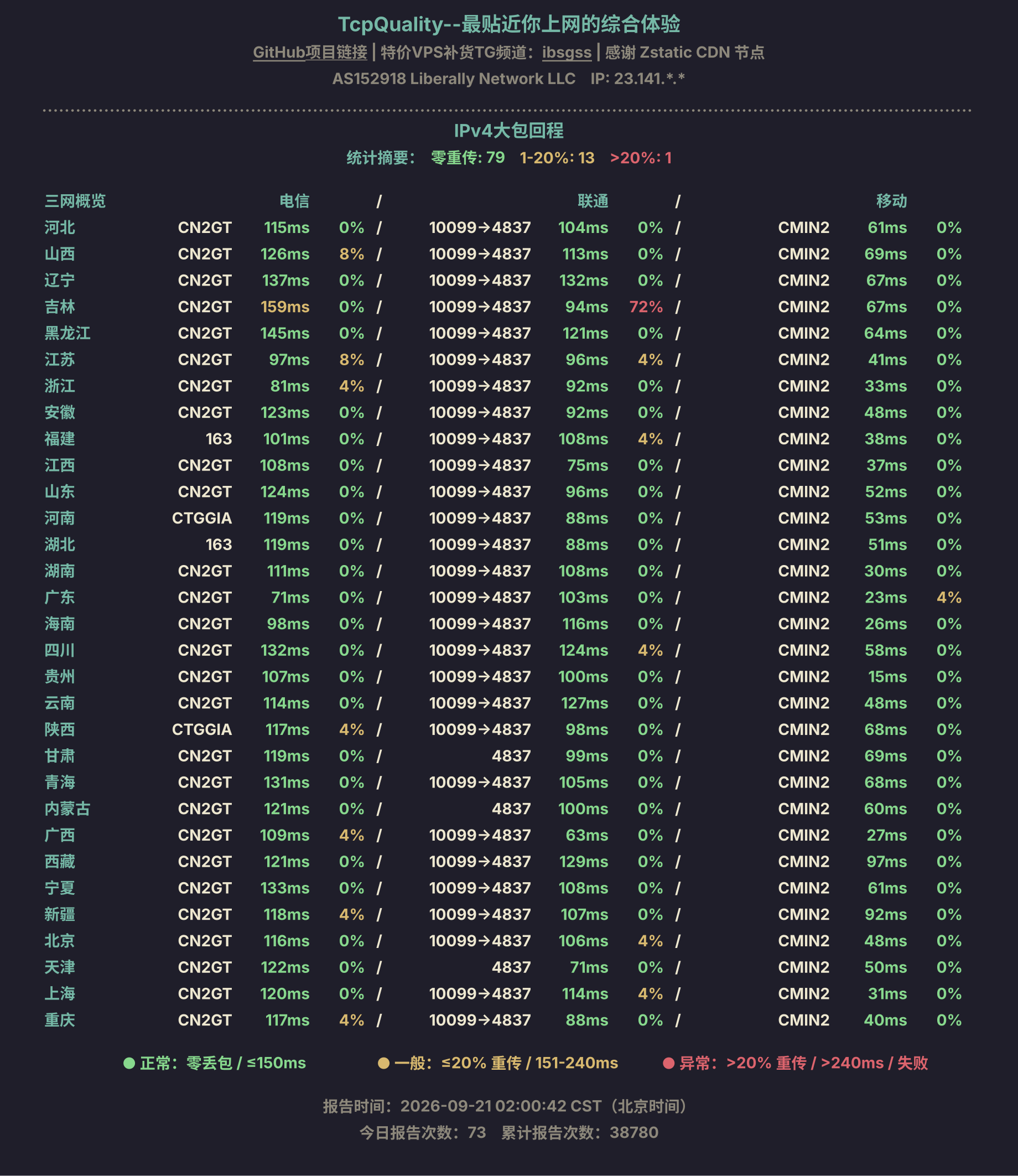 IPv4大包回程