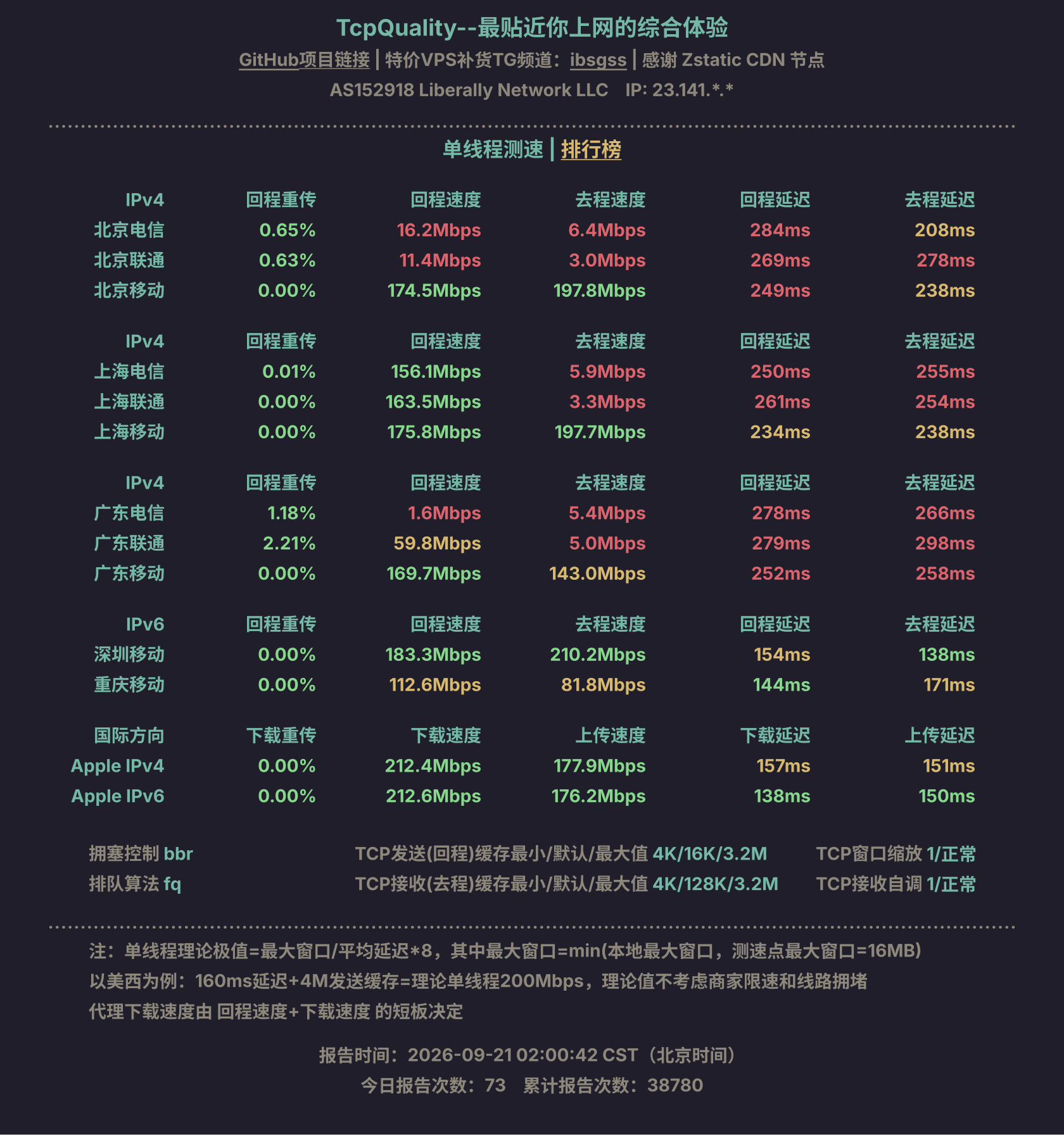 单线程测速