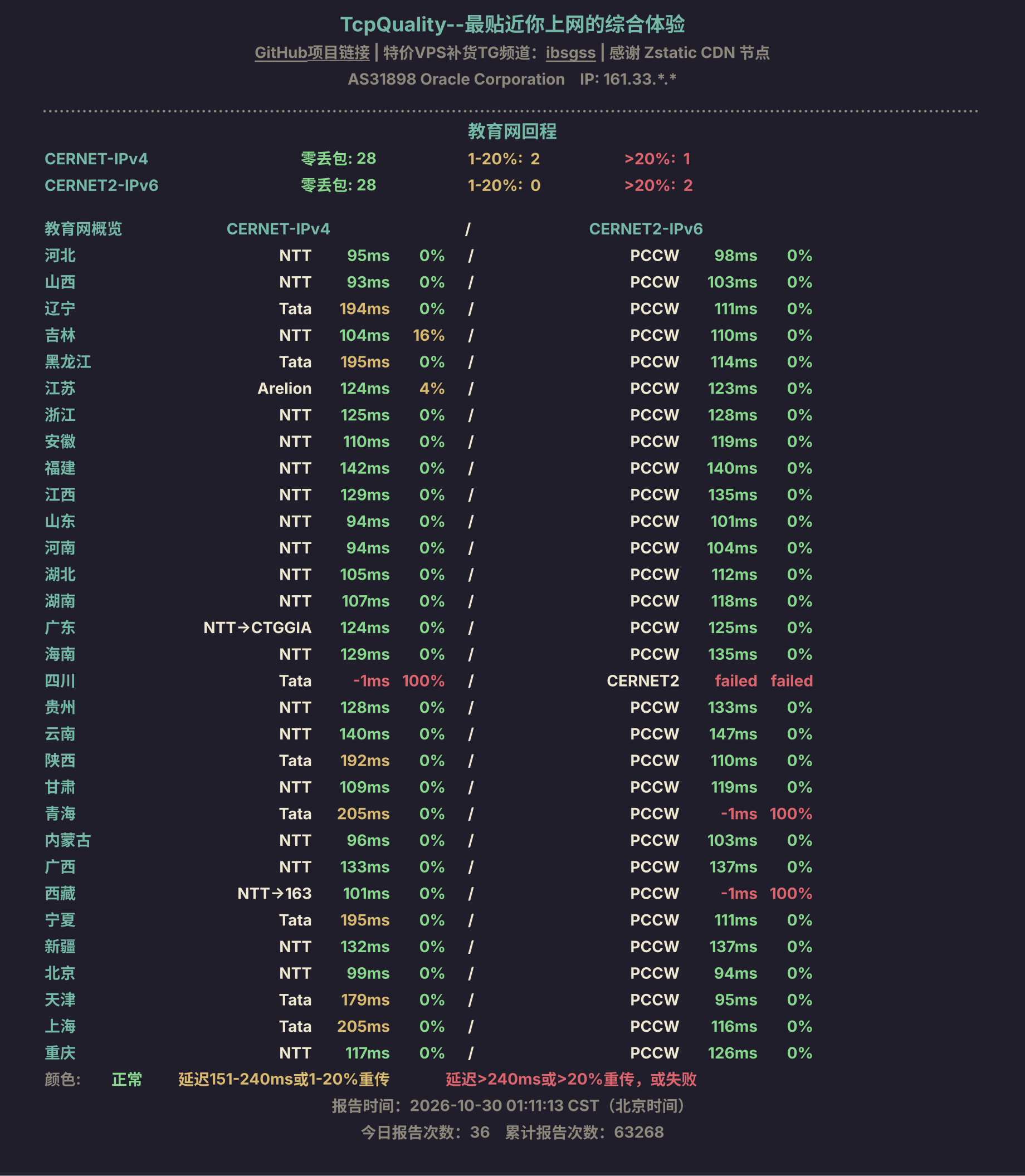 教育网回程