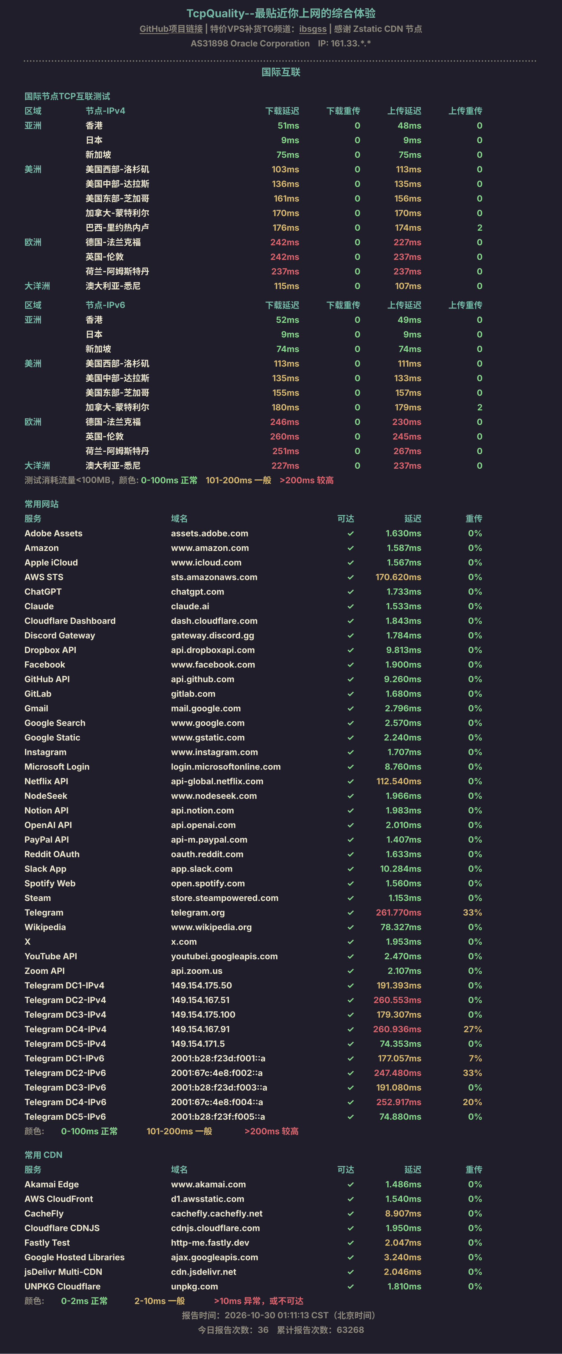 国际互联
