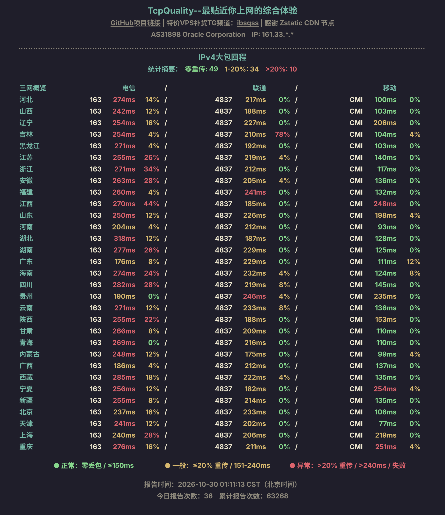IPv4大包回程