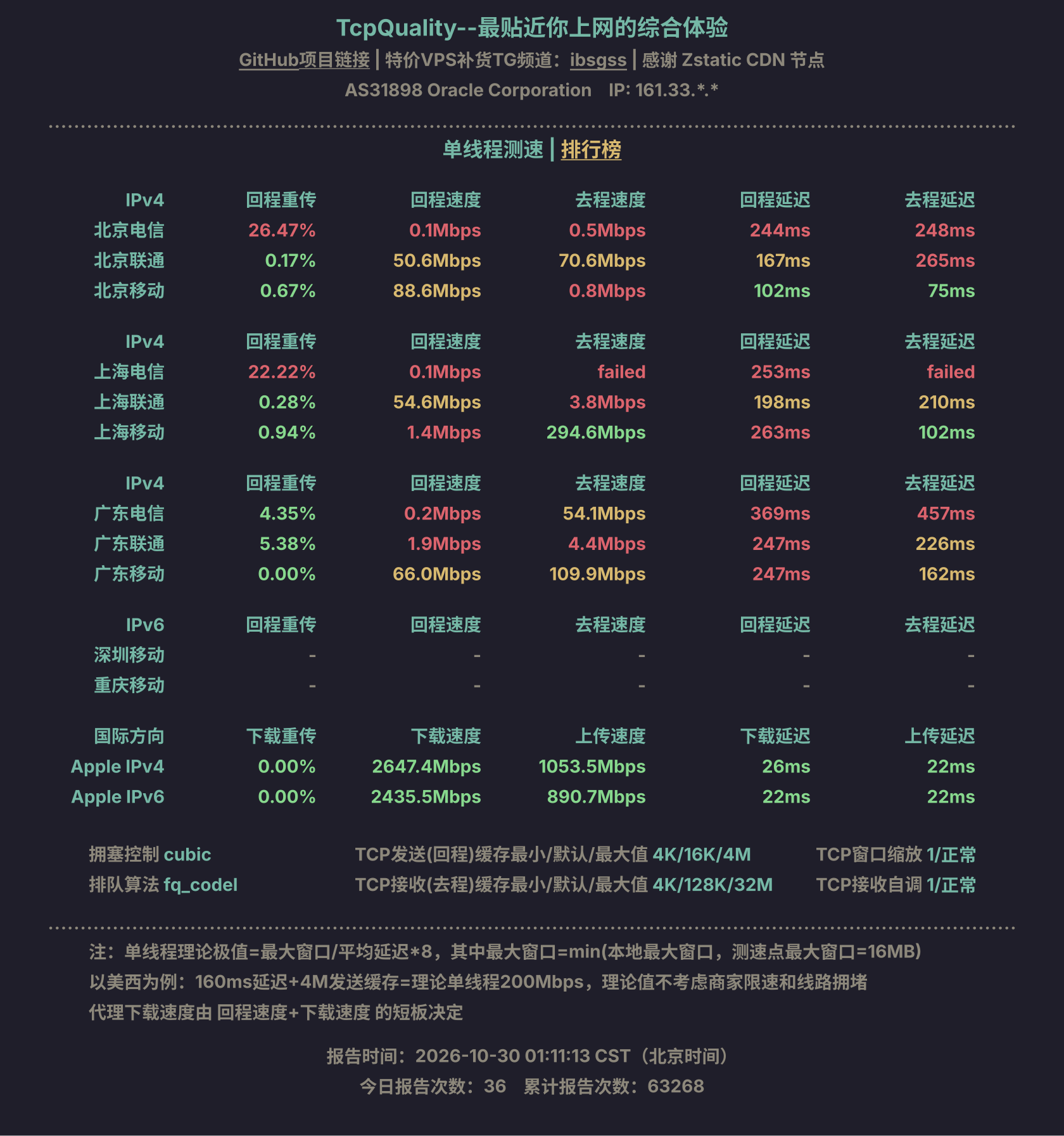 单线程测速