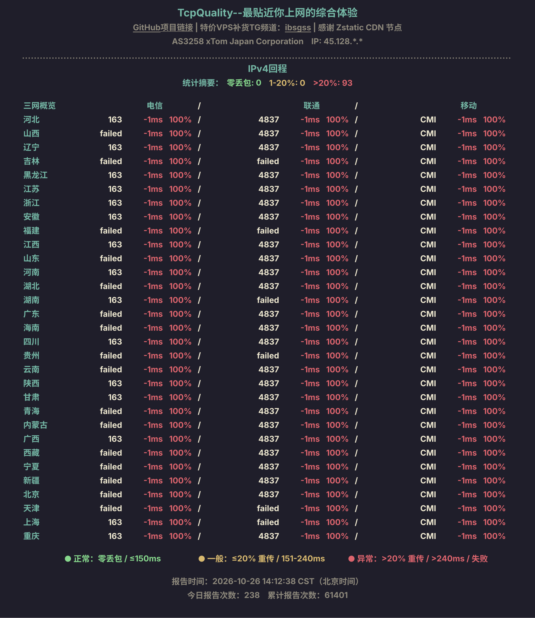 IPv4回程