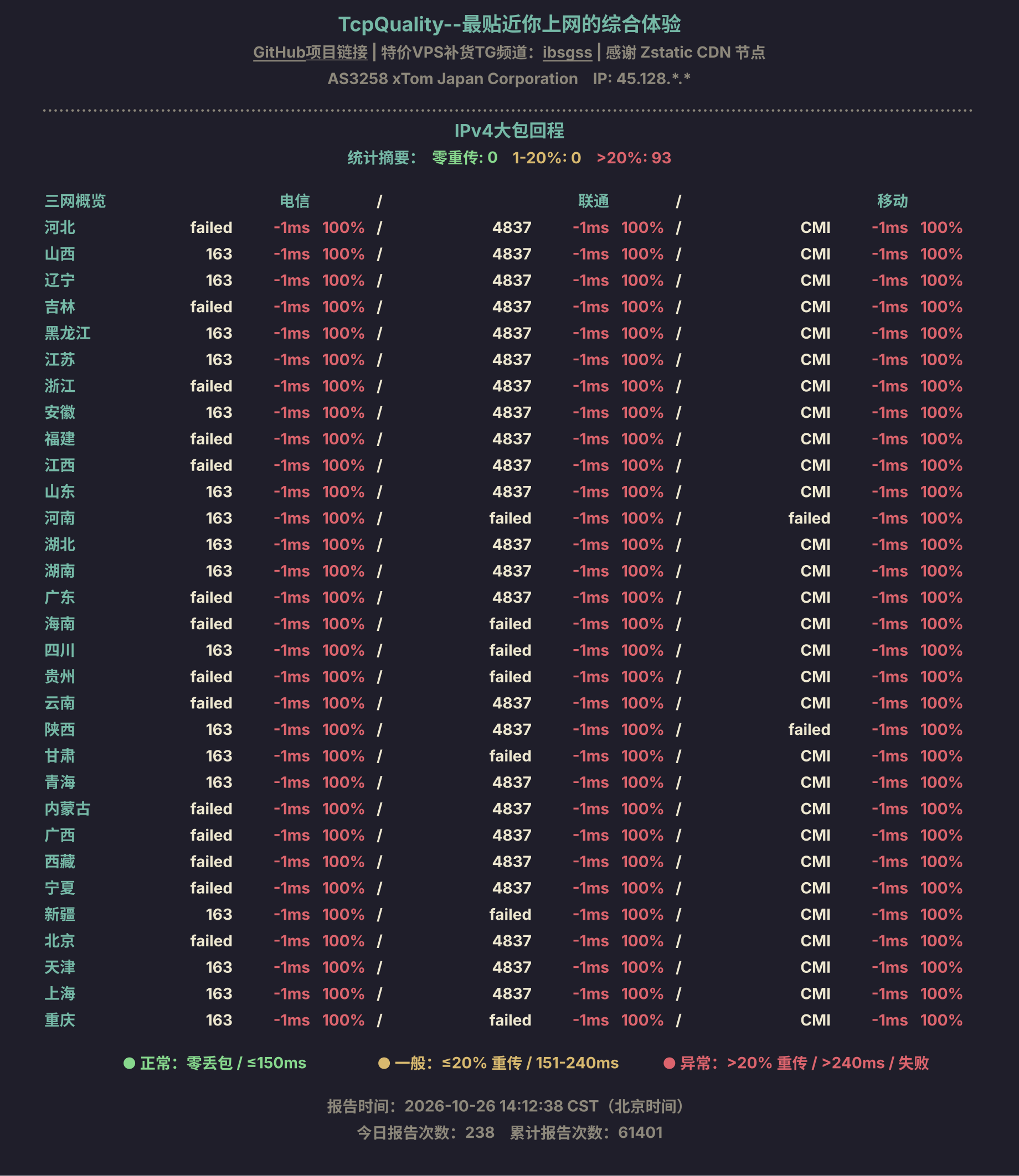 IPv4大包回程