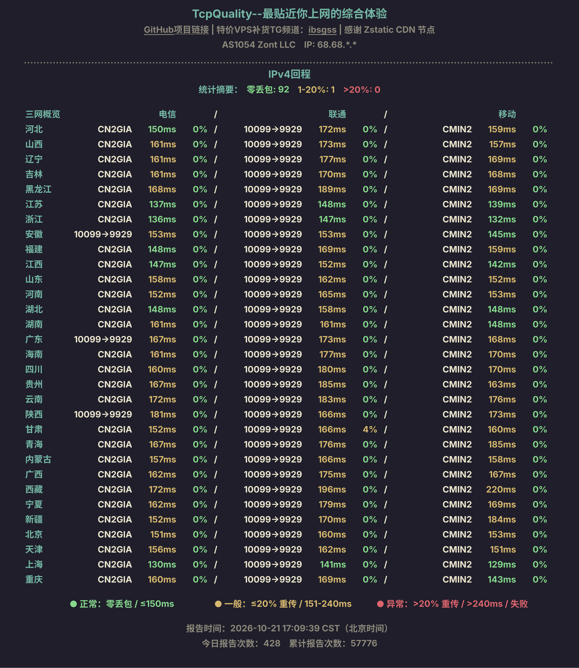 IPv4回程