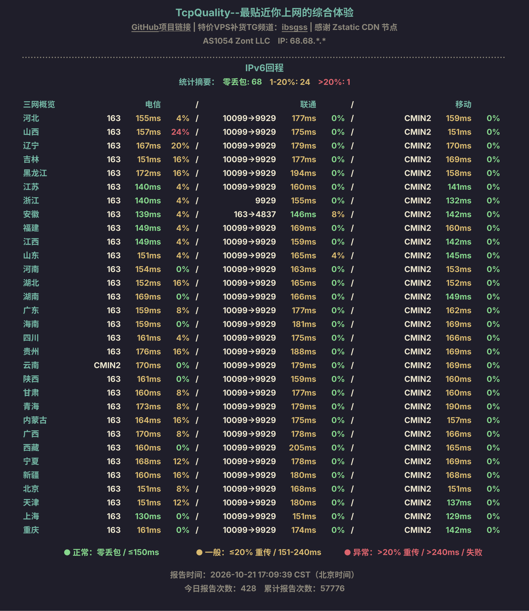 IPv6回程