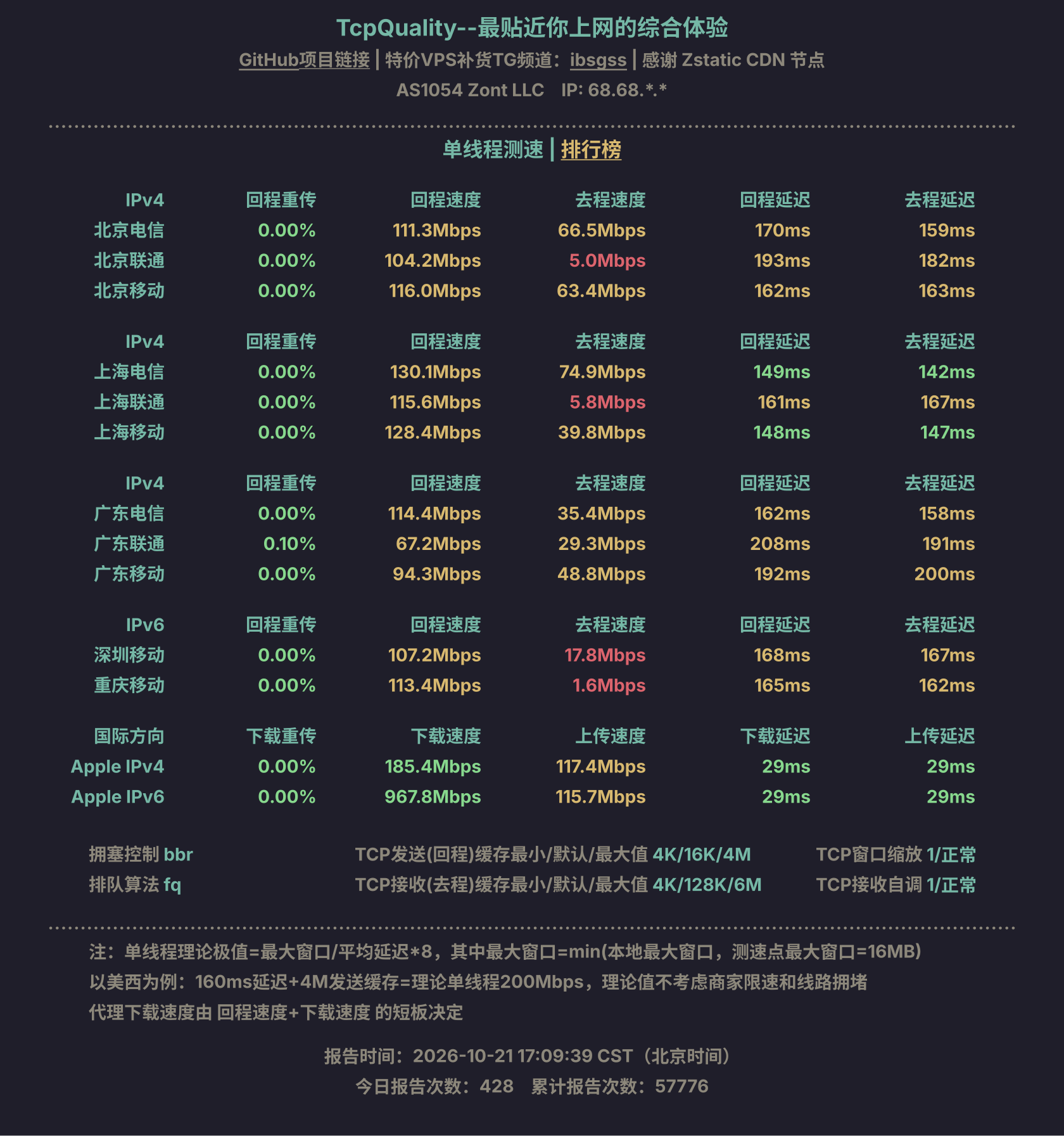 单线程测速