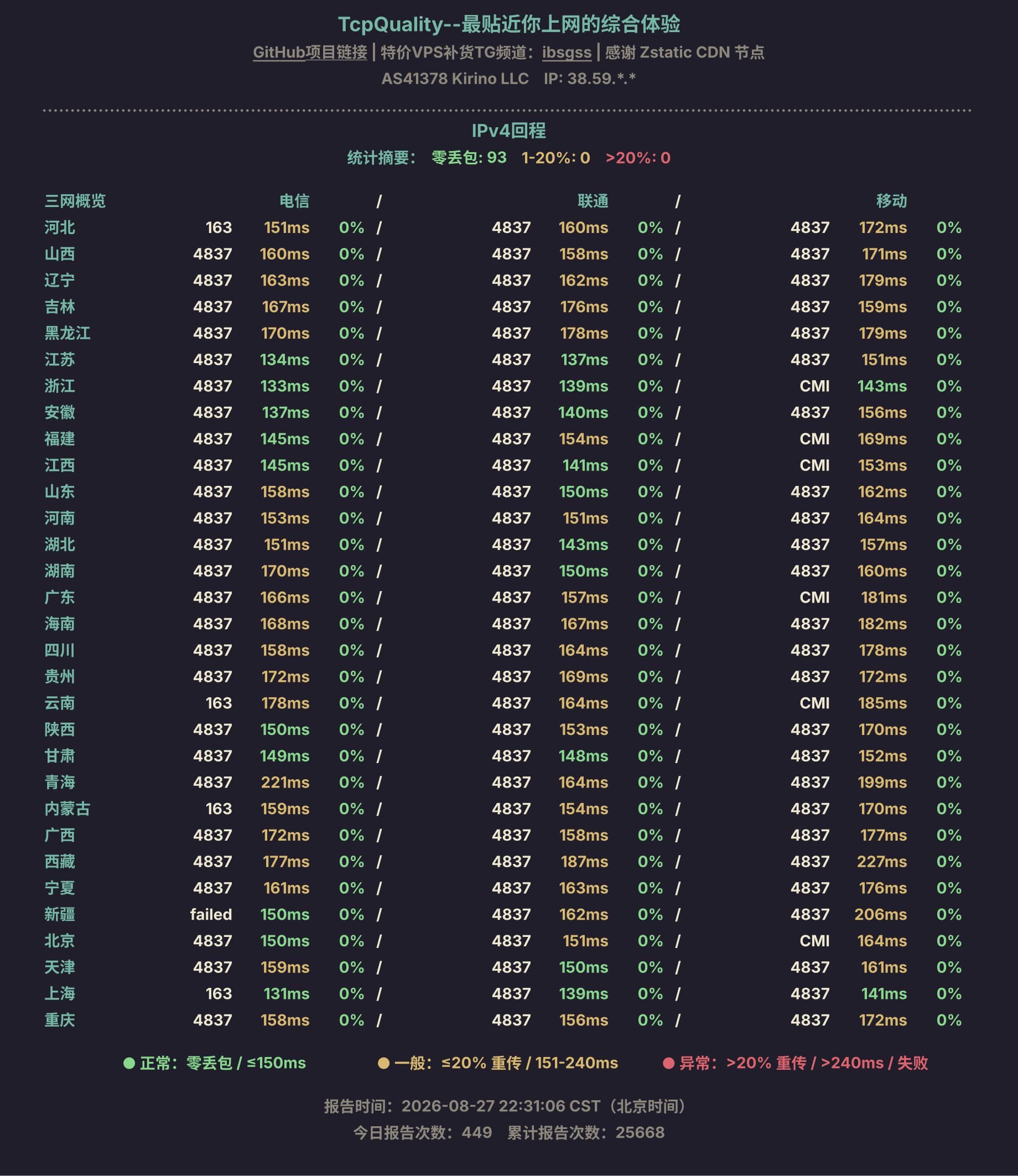 IPv4回程