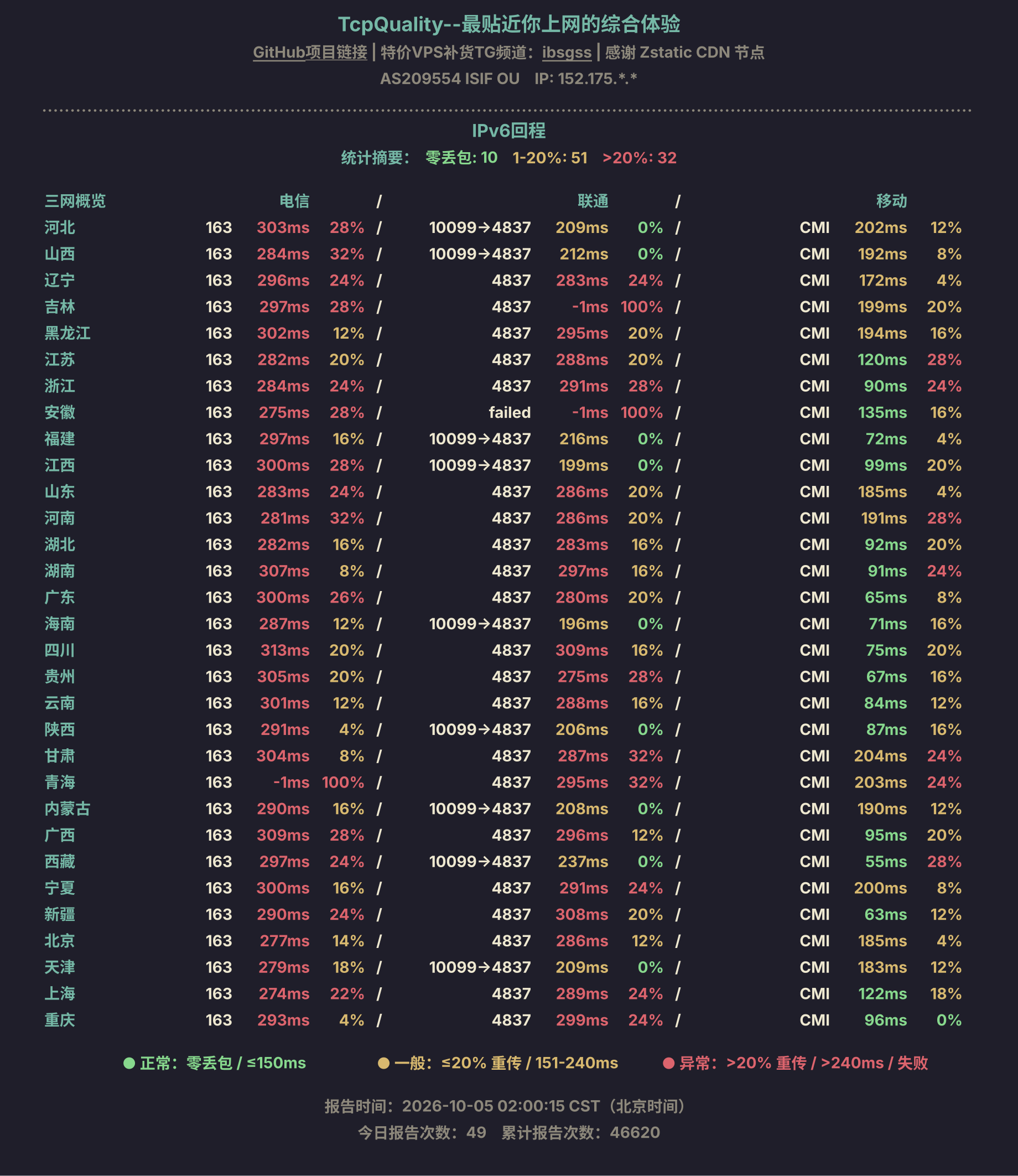 IPv6回程