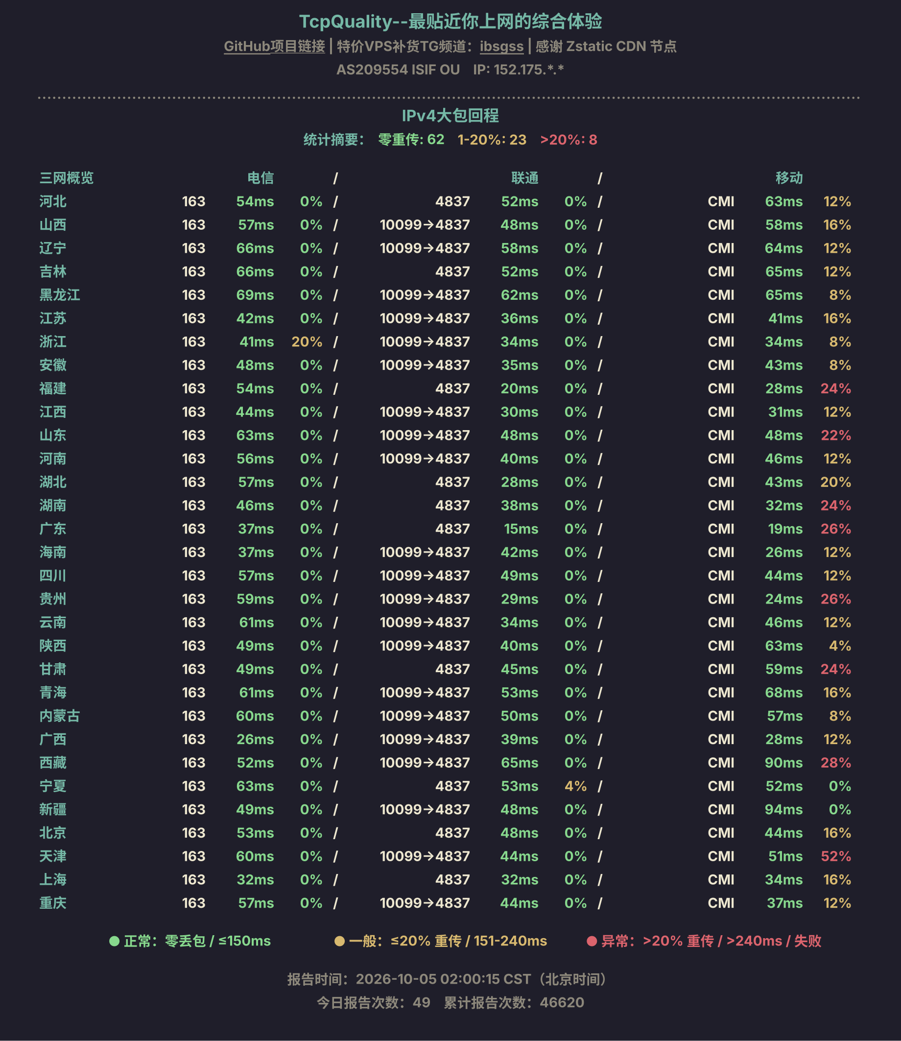 IPv4大包回程
